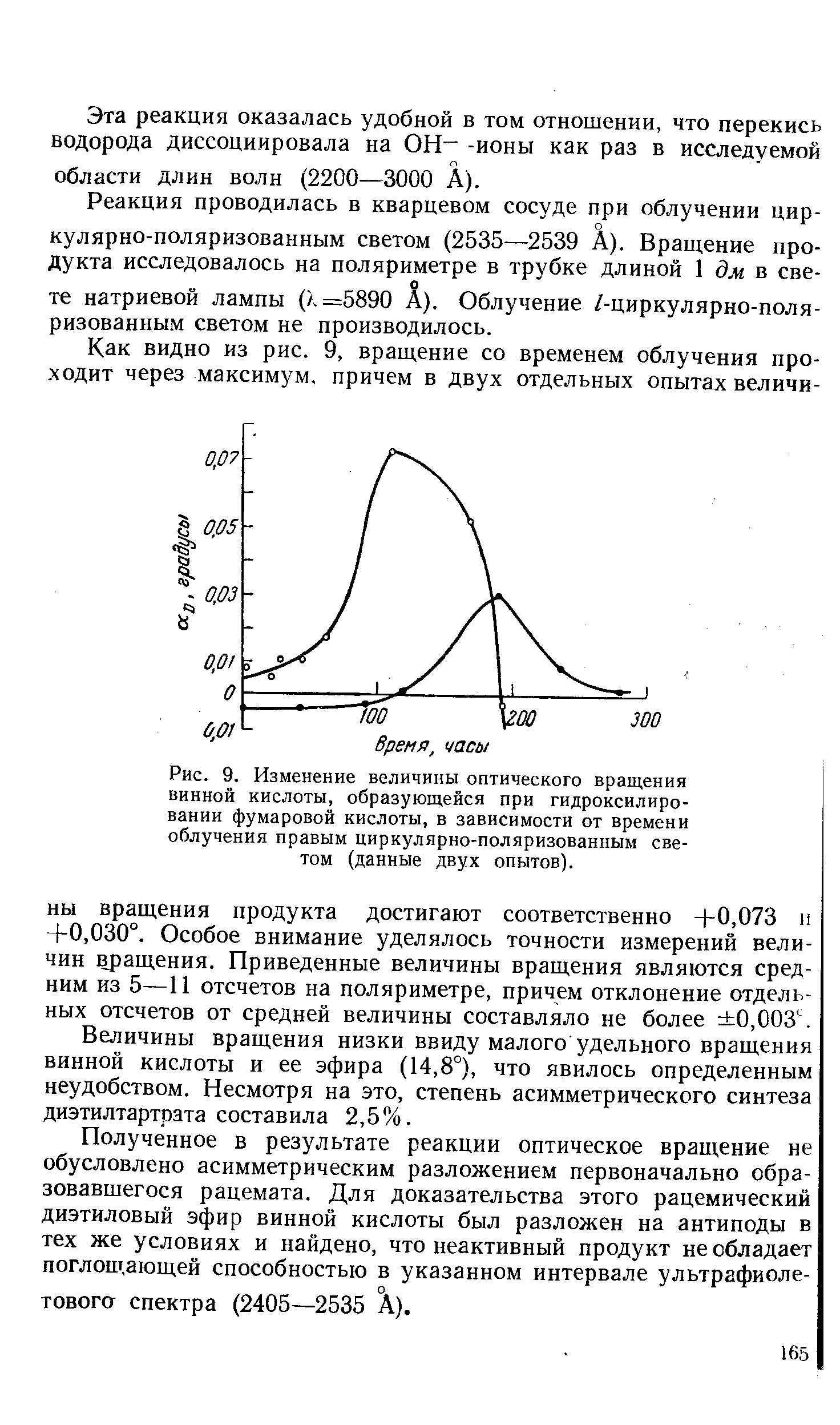 Рис. 9. Изменение величины оптического вращения винной кислоты, образующейся при гидроксилировании фумаровой кислоты, в зависимости от времени облучения правым циркулярно-поляризованным светом (данные двух опытов).