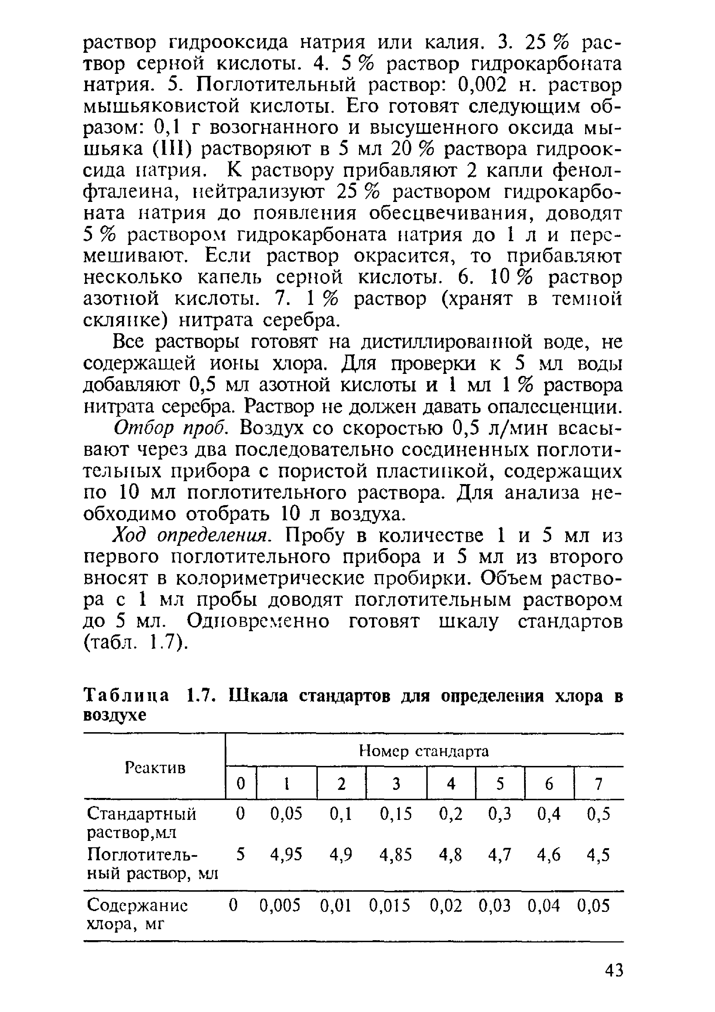 Таблица 1.7. Шкала стандартов для определения хлора в воздухе...