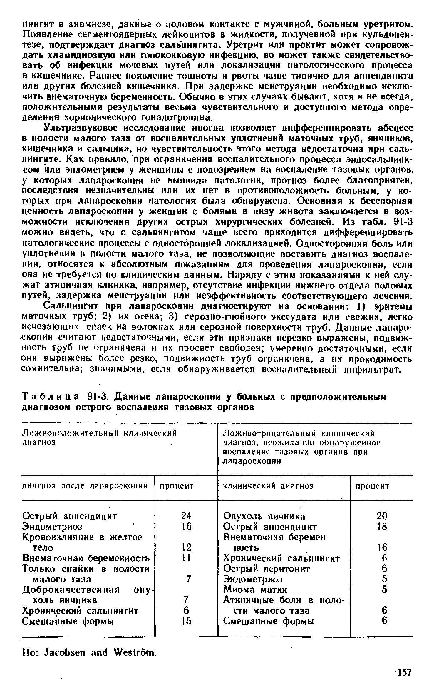 Таблица 91-3. Данные лапароскопнн у больных с предположительным диагнозом острого воспаления тазовых органов...