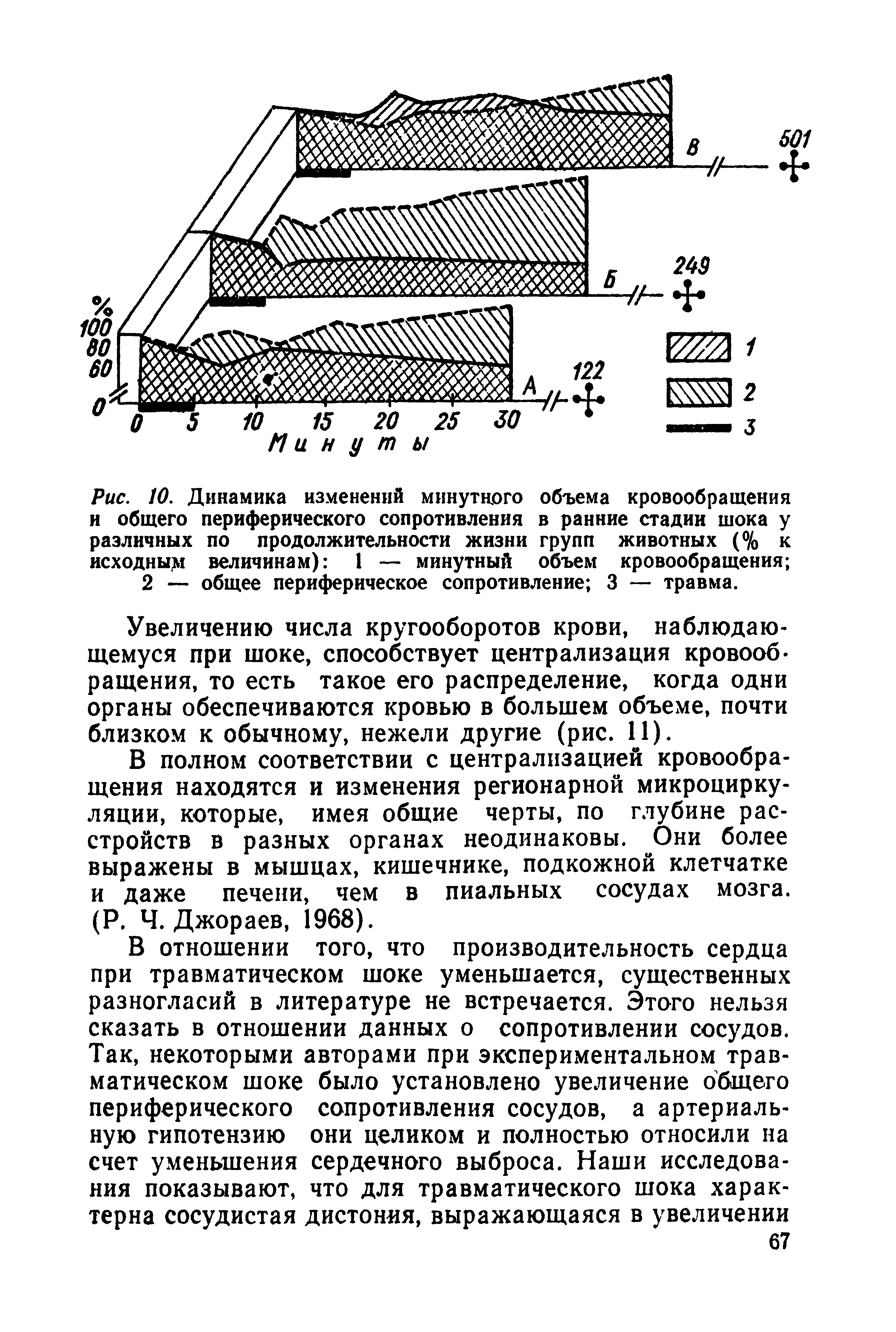 Рис. 10. Динамика изменений минутного объема кровообращения и общего периферического сопротивления в ранние стадии шока у различных по продолжительности жизни групп животных (% к исходным величинам) 1 — минутный объем кровообращения ...