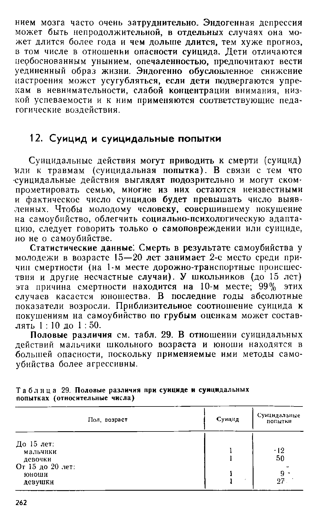 Таблица 29. Половые различия при суициде и суицидальных попытках (относительные числа)...