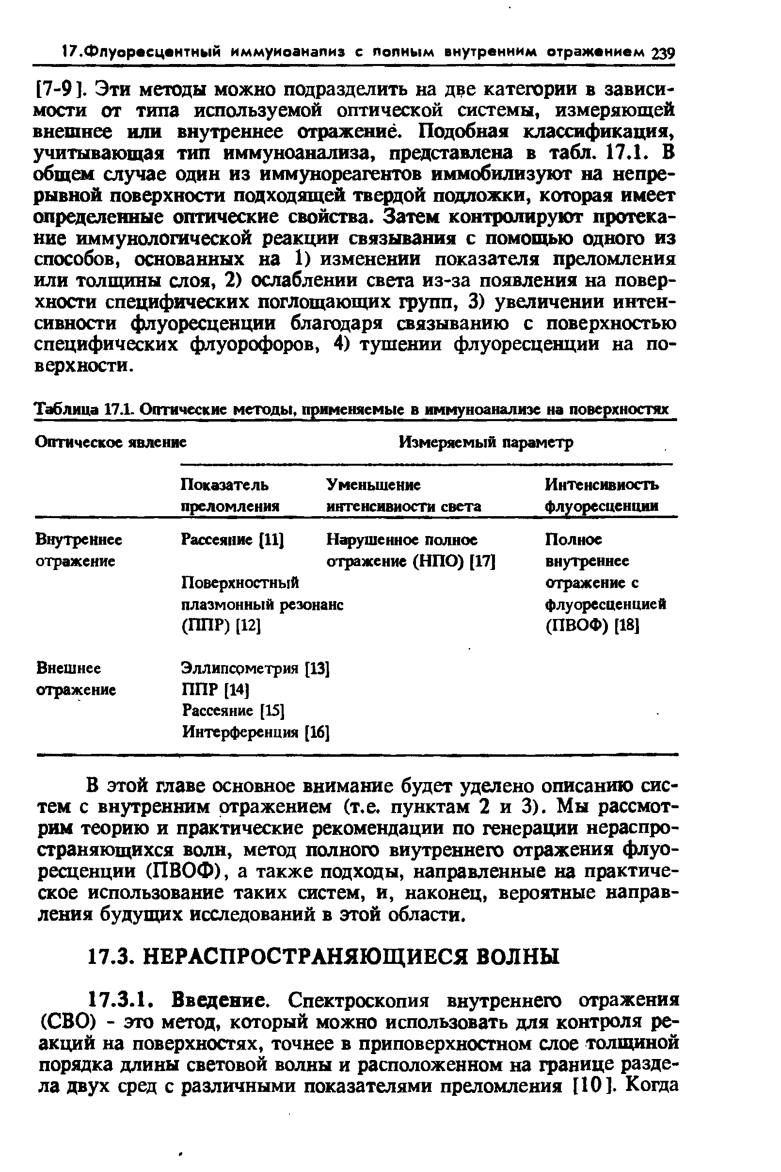 Таблица 17.1. Оптические методы, применяемые в иммуноанализе на поверхностях...