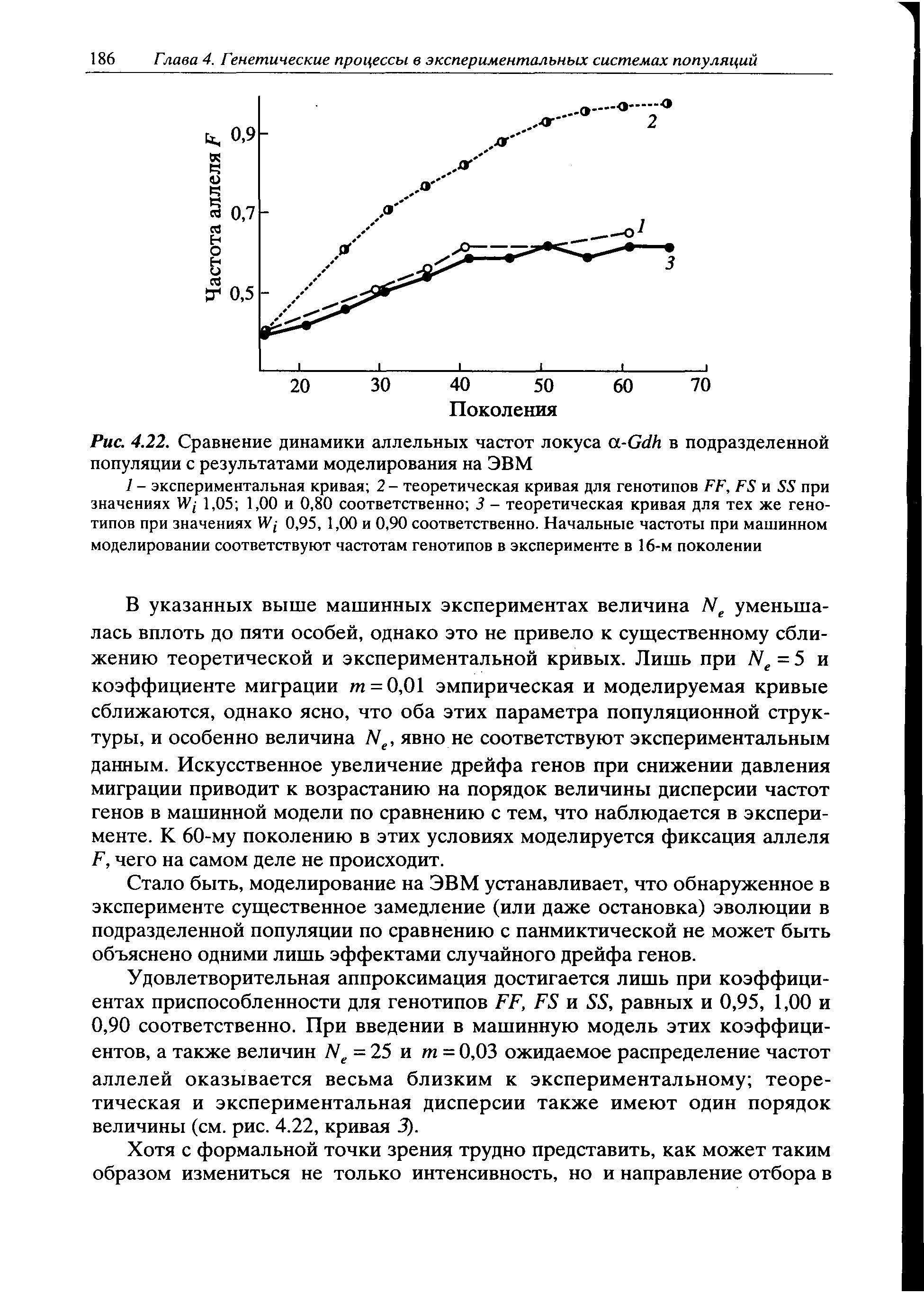 Рис. 4.22. Сравнение динамики аллельных частот локуса а-СМ в подразделенной популяции с результатами моделирования на ЭВМ...