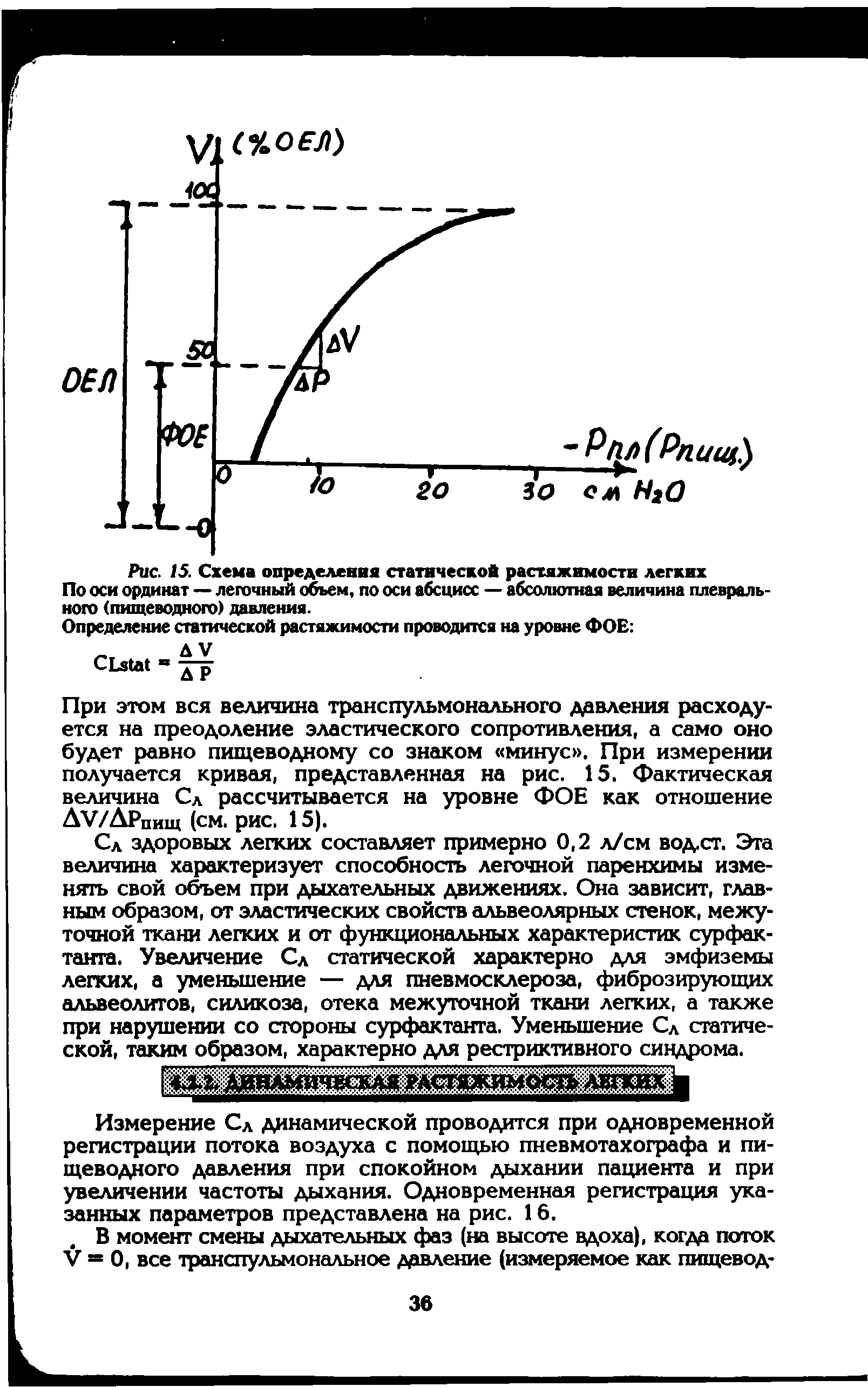 Рис. /5. Схема определения статической растяжимости легких По оси ординат — легочный объем, по оси абсцисс — абсолютная величина плеврального (пищеводного) давления.