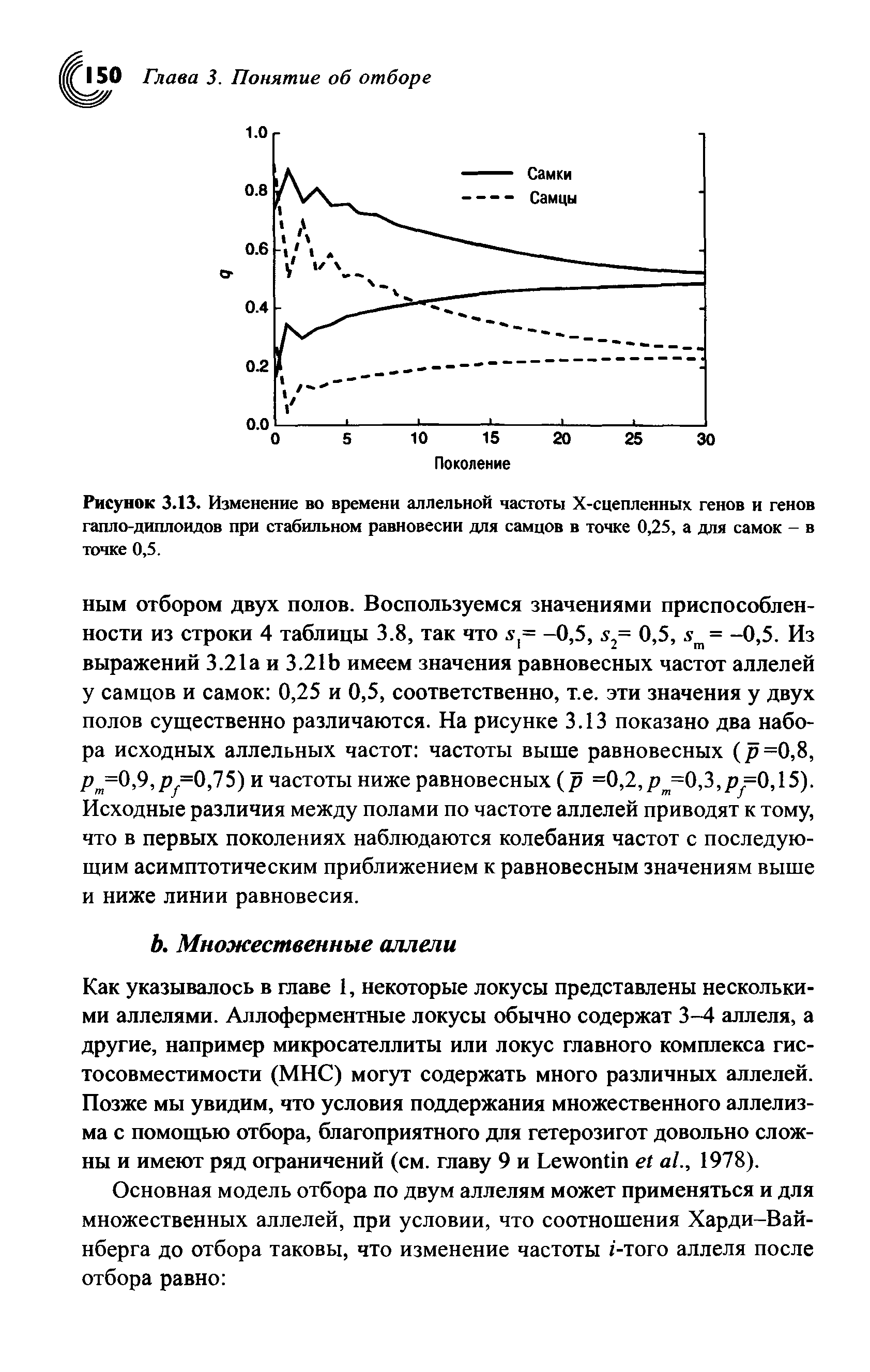 Рисунок 3.13. Изменение во времени аллельной частоты Х-сцепленных генов и генов гапло-диплоидов при стабильном равновесии для самцов в точке 0,25, а для самок - в точке 0,5.