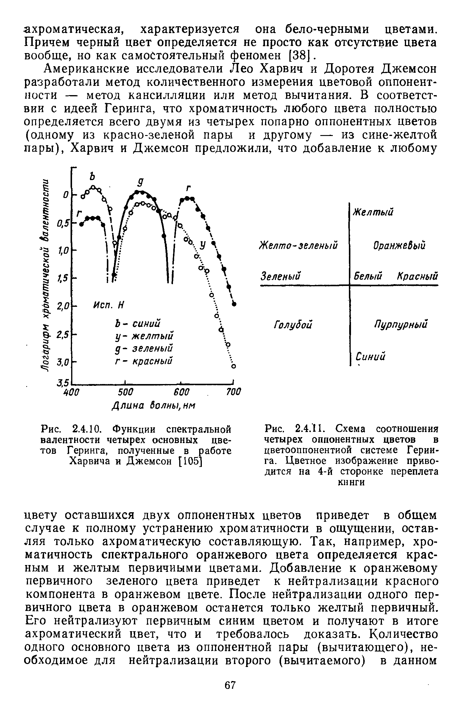 Рис. 2.4.10. Функции спектральной валентности четырех основных цветов Геринга, полученные в работе Харвича и Джемсон [105]...