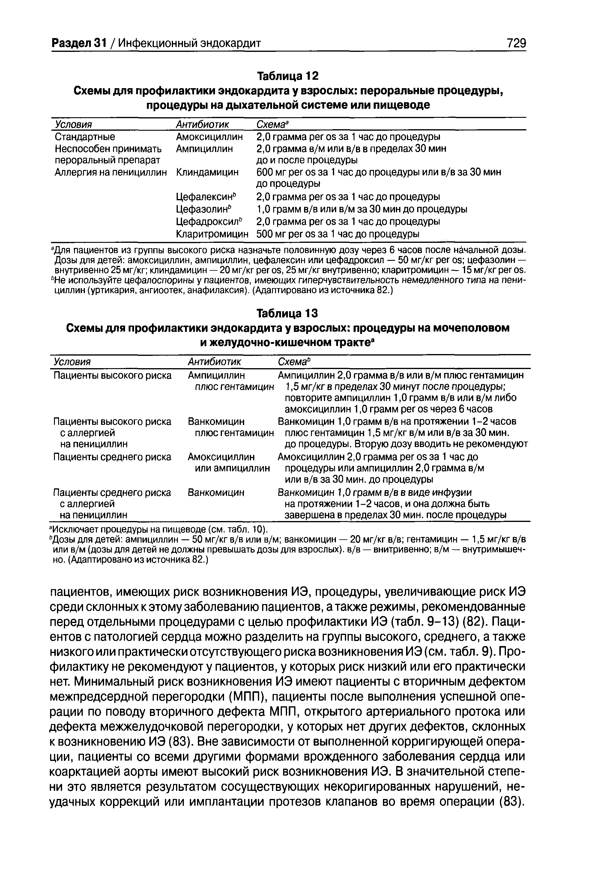 Таблица 12 Схемы для профилактики эндокардита у взрослых пероральные процедуры, процедуры на дыхательной системе или пищеводе ...