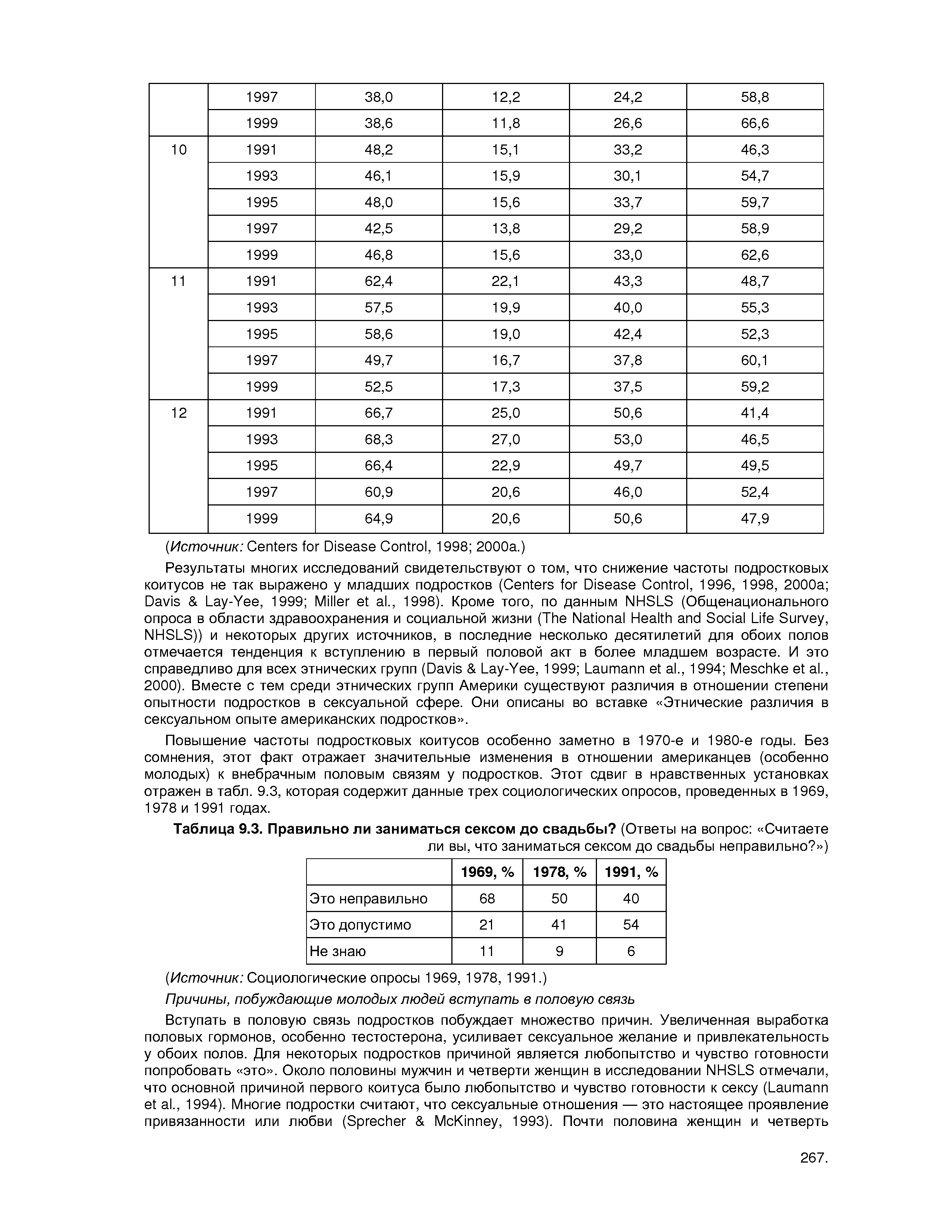 Таблица 9.3. Правильно ли заниматься сексом до свадьбы (Ответы на вопрос Считаете ли вы, что заниматься сексом до свадьбы неправильно )...