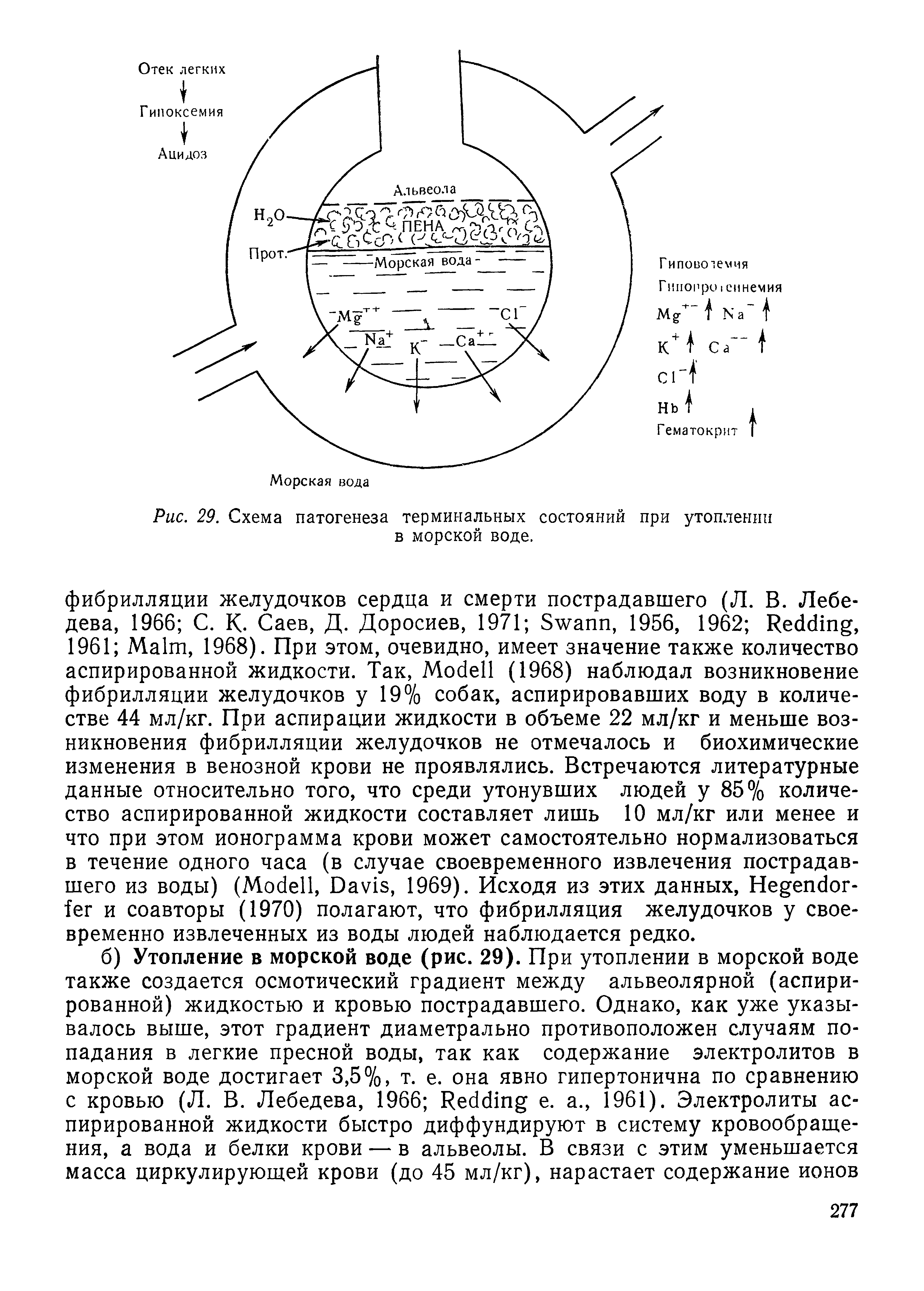 Рис. 29. Схема патогенеза терминальных состояний при утоплении в морской воде.