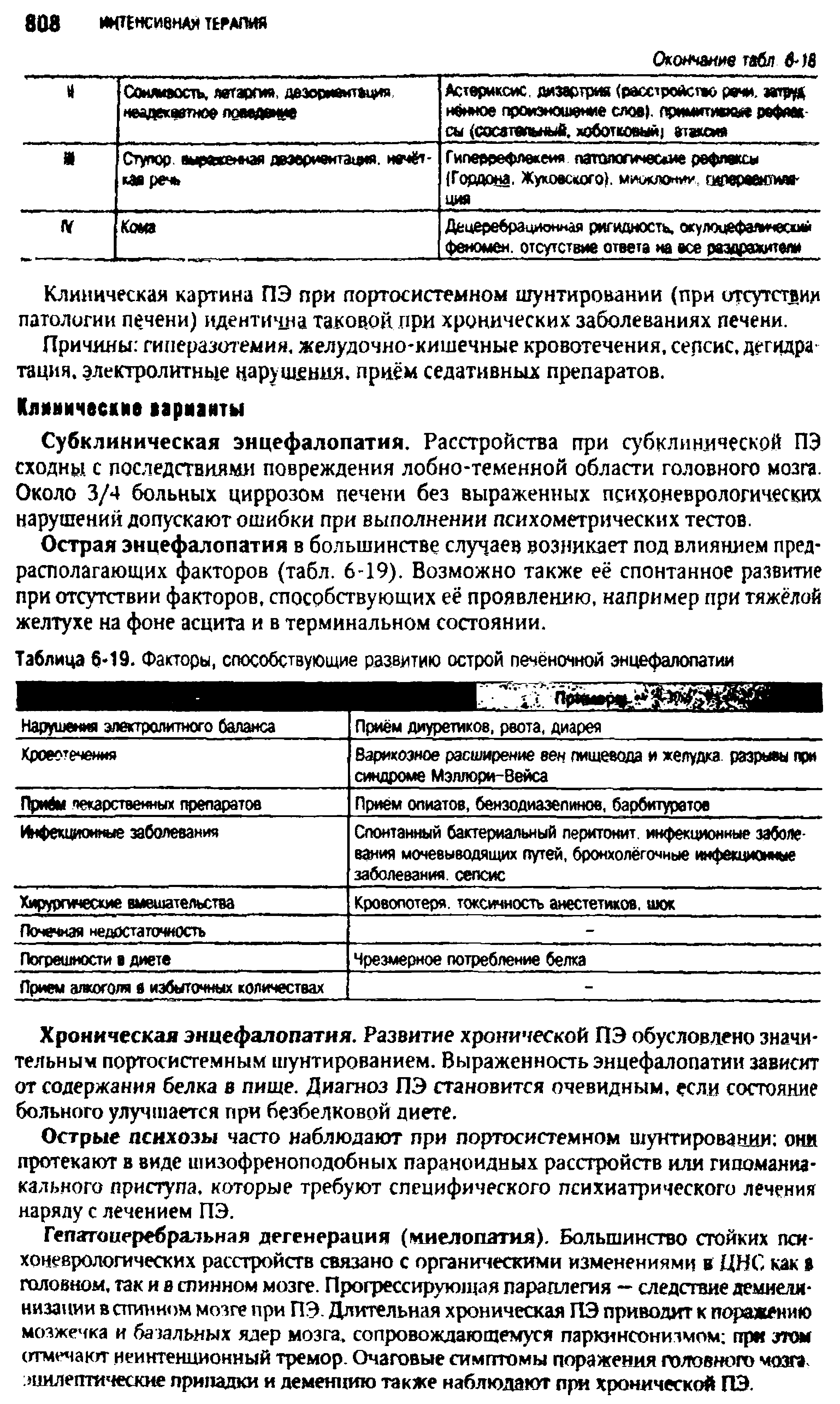 Таблица 6 19. Факторы, способствующие развитию острой печёночной энцефалопатии...