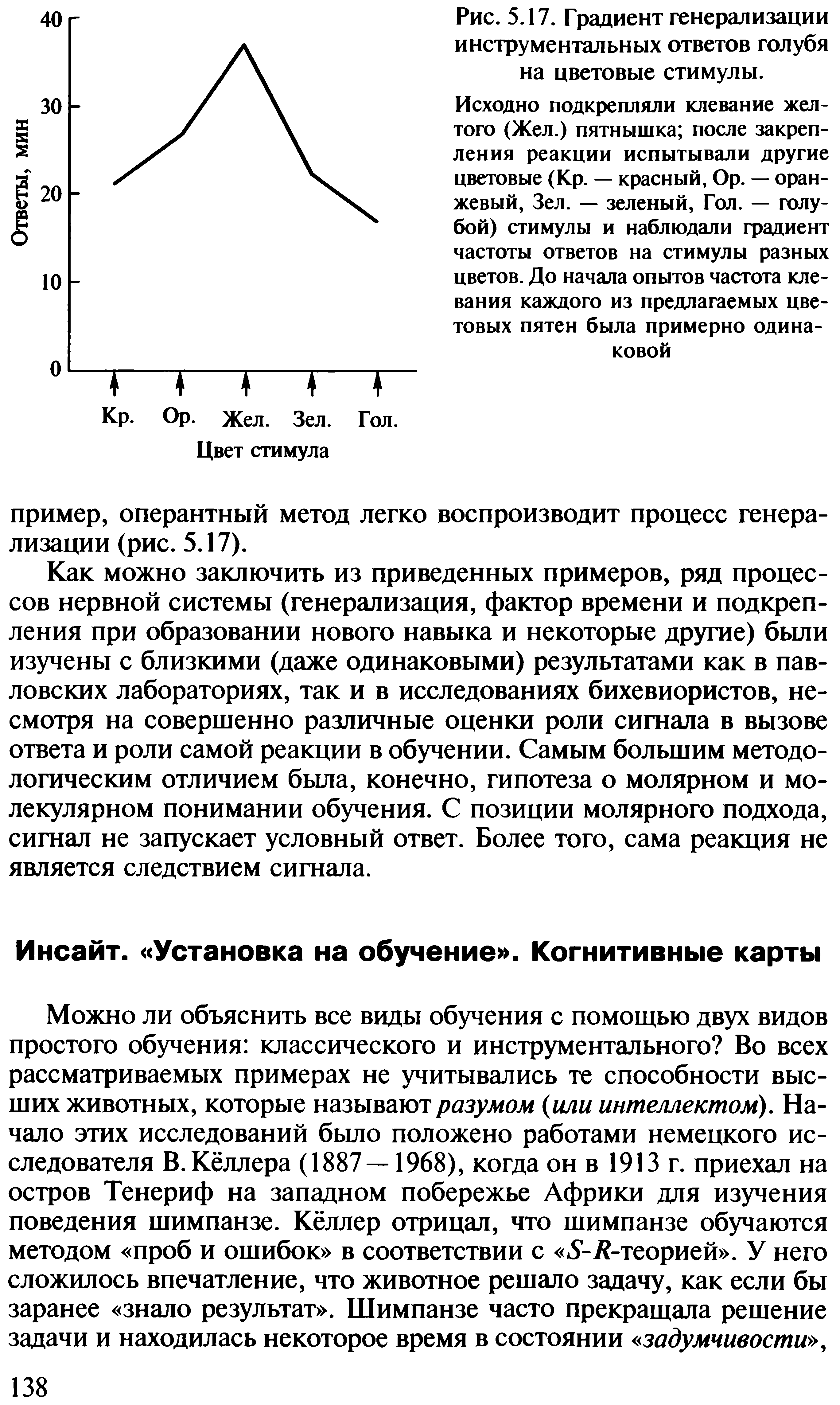 Рис. 5.17. Градиент генерализации инструментальных ответов голубя на цветовые стимулы.