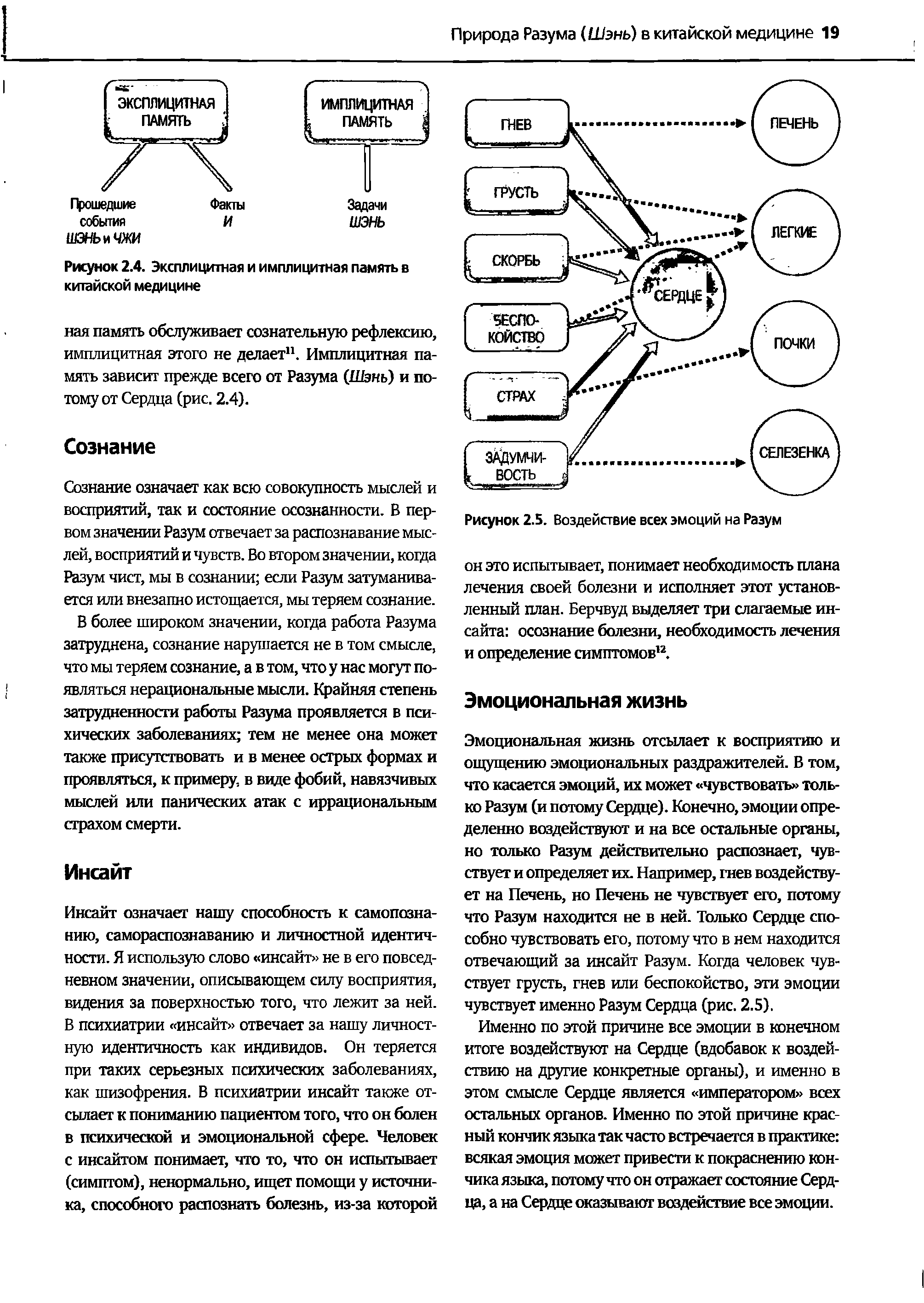 Рисунок 2.4. Эксплицитная и имплицитная память в китайской медицине...