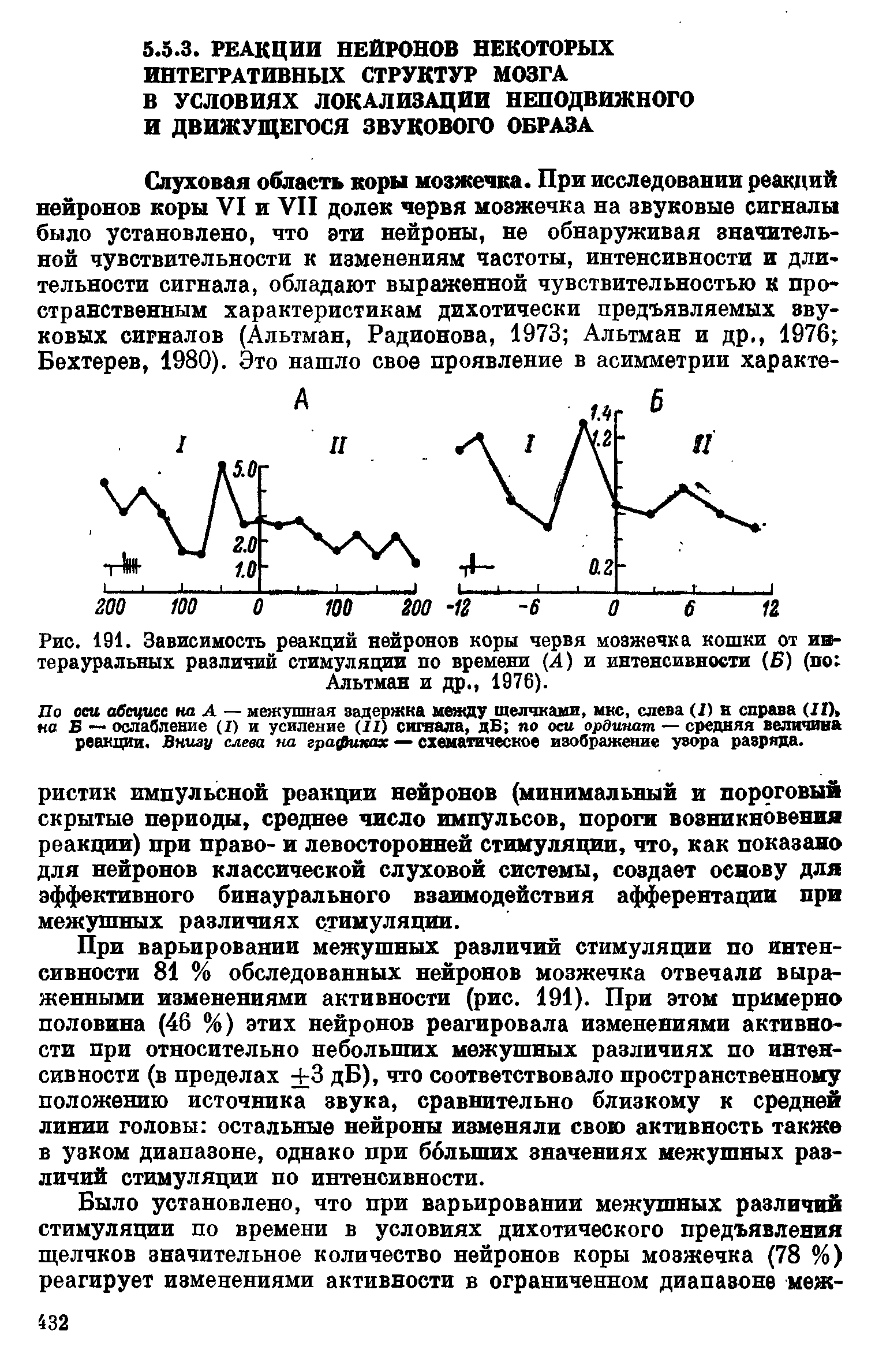 Рис. 191. Зависимость реакций нейронов коры червя мозжечка кошки от ин-терауральных различий стимуляции по времени (А) и интенсивности (Б) (по Альтман и др., 1976).