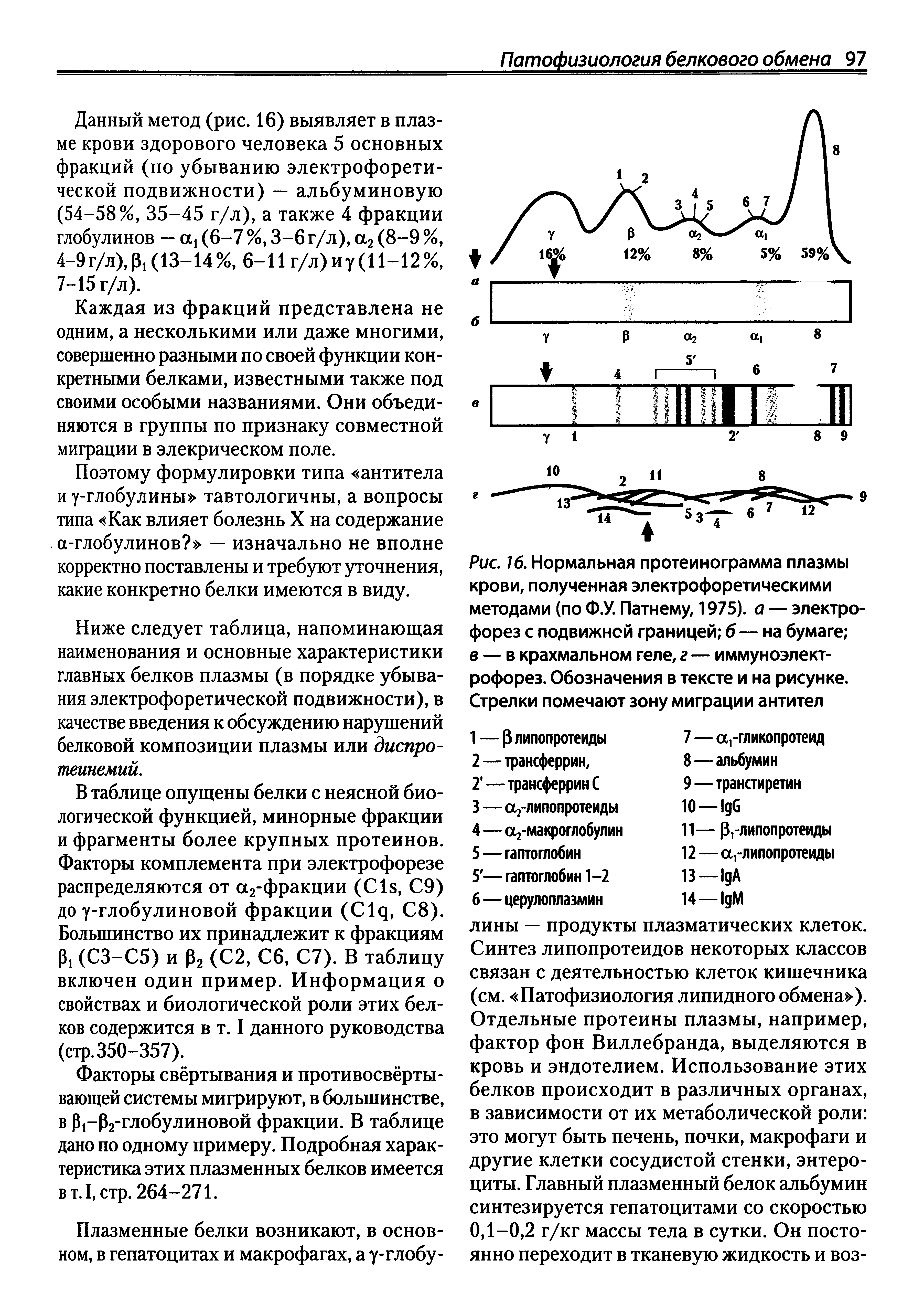 Рис. 16. Нормальная протеинограмма плазмы крови, полученная электрофоретическими методами (по Ф.У. Патнему, 1975). а — электрофорез с подвижней границей б — на бумаге в — в крахмальном геле, г — иммуноэлектрофорез. Обозначения в тексте и на рисунке. Стрелки помечают зону миграции антител...