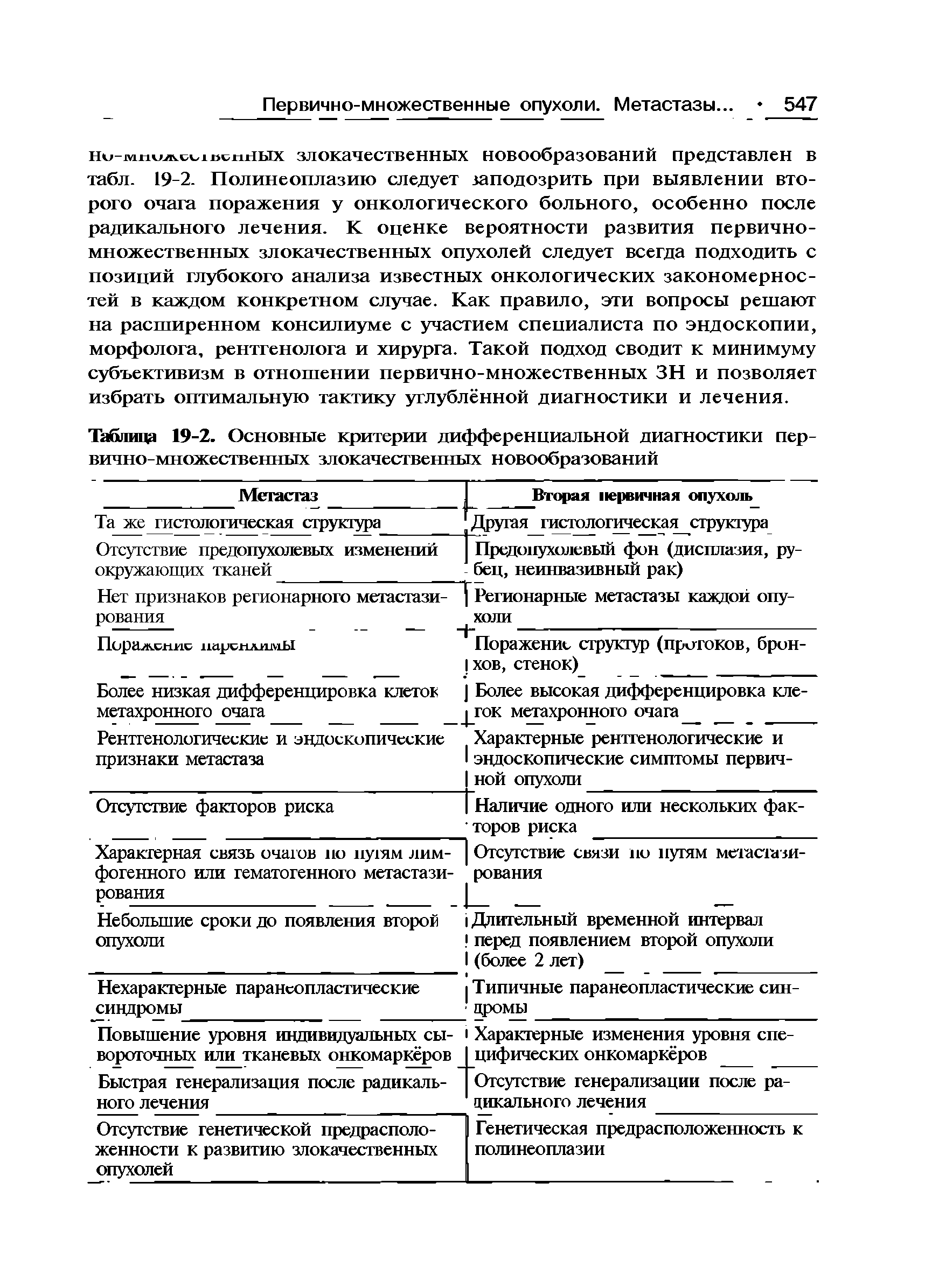 Таблица 19-2. Основные критерии дифференциальной диагностики первично-множественных злокачественных новообразований...