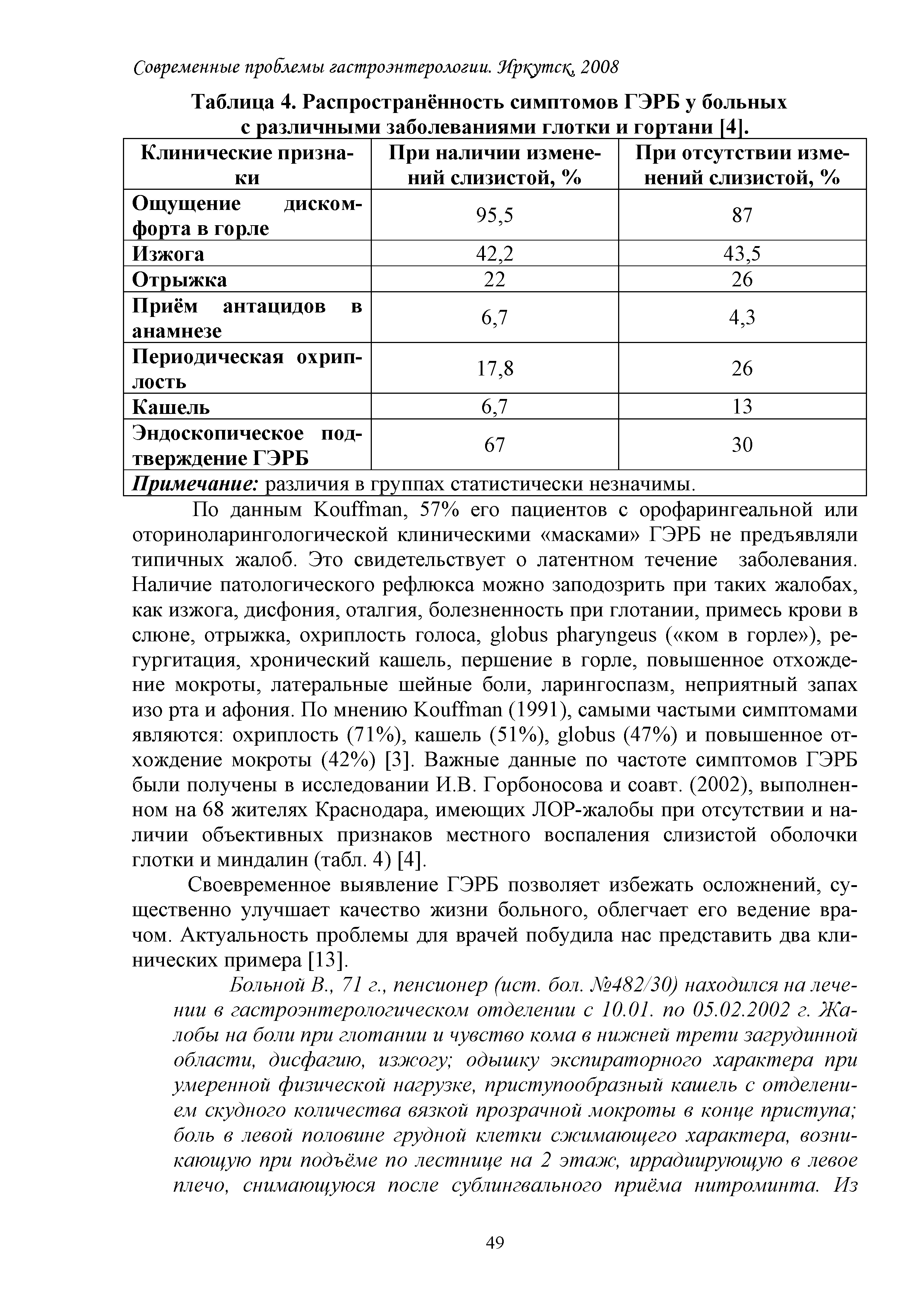 Таблица 4. Распространённость симптомов ГЭРБ у больных с различными заболеваниями глотки и гортани [4].