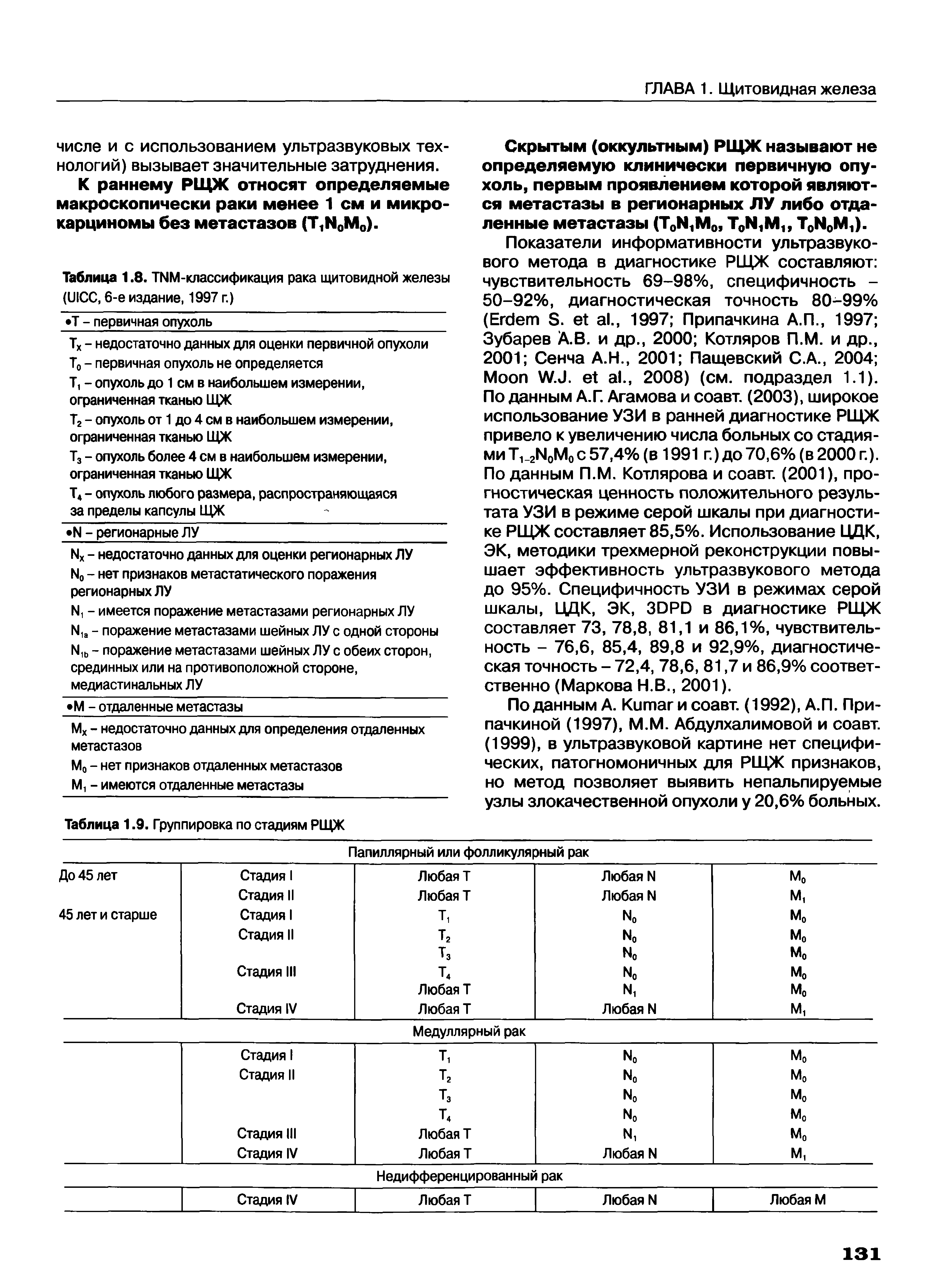 Таблица 1.8. ТИМ-классификация рака щитовидной железы (1ЛСС, 6-е издание, 1997 г.)...