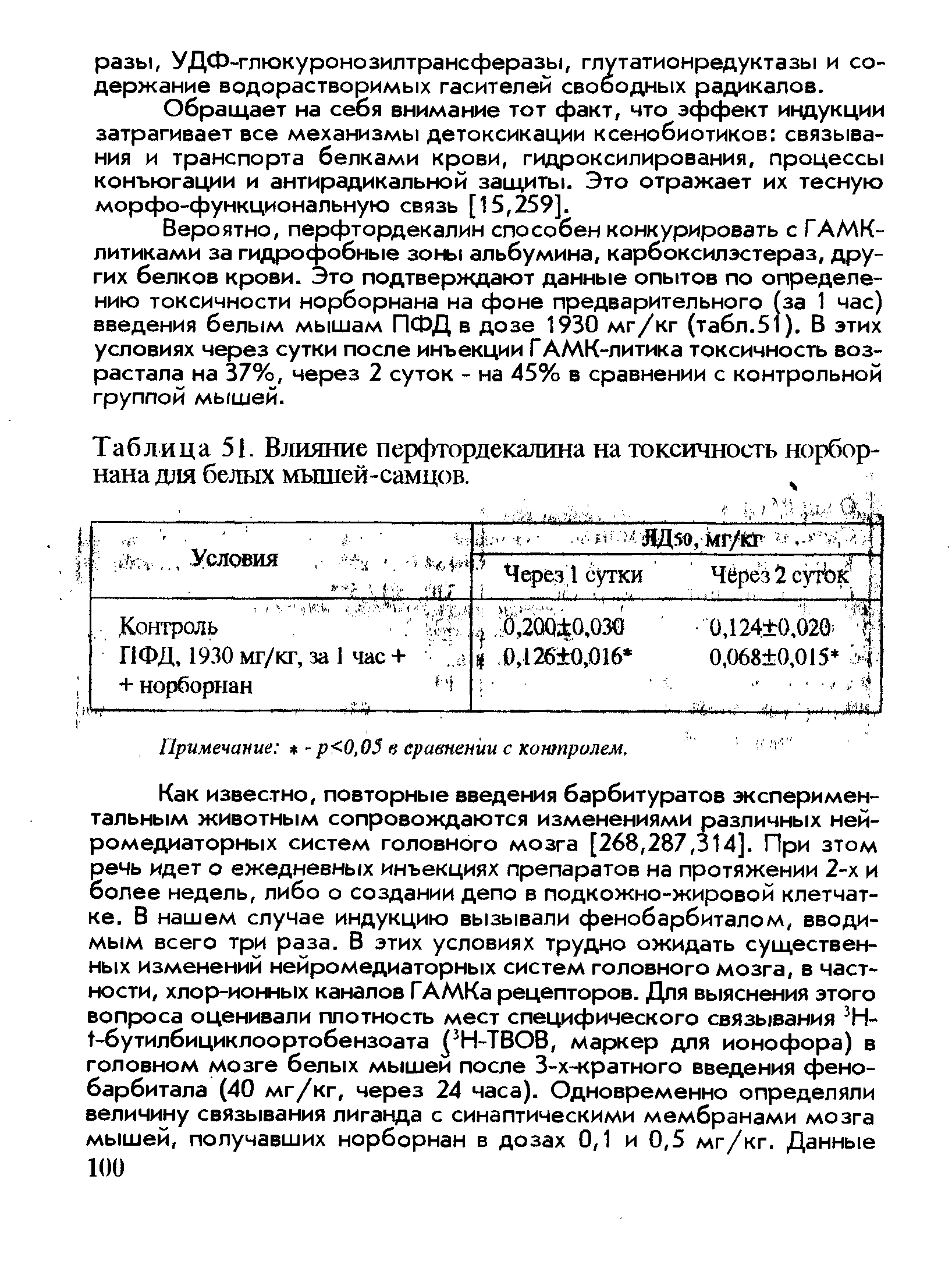 Таблица 51. Влияние перфтордекалина на токсичность норборнана для белых мышей-самцов.