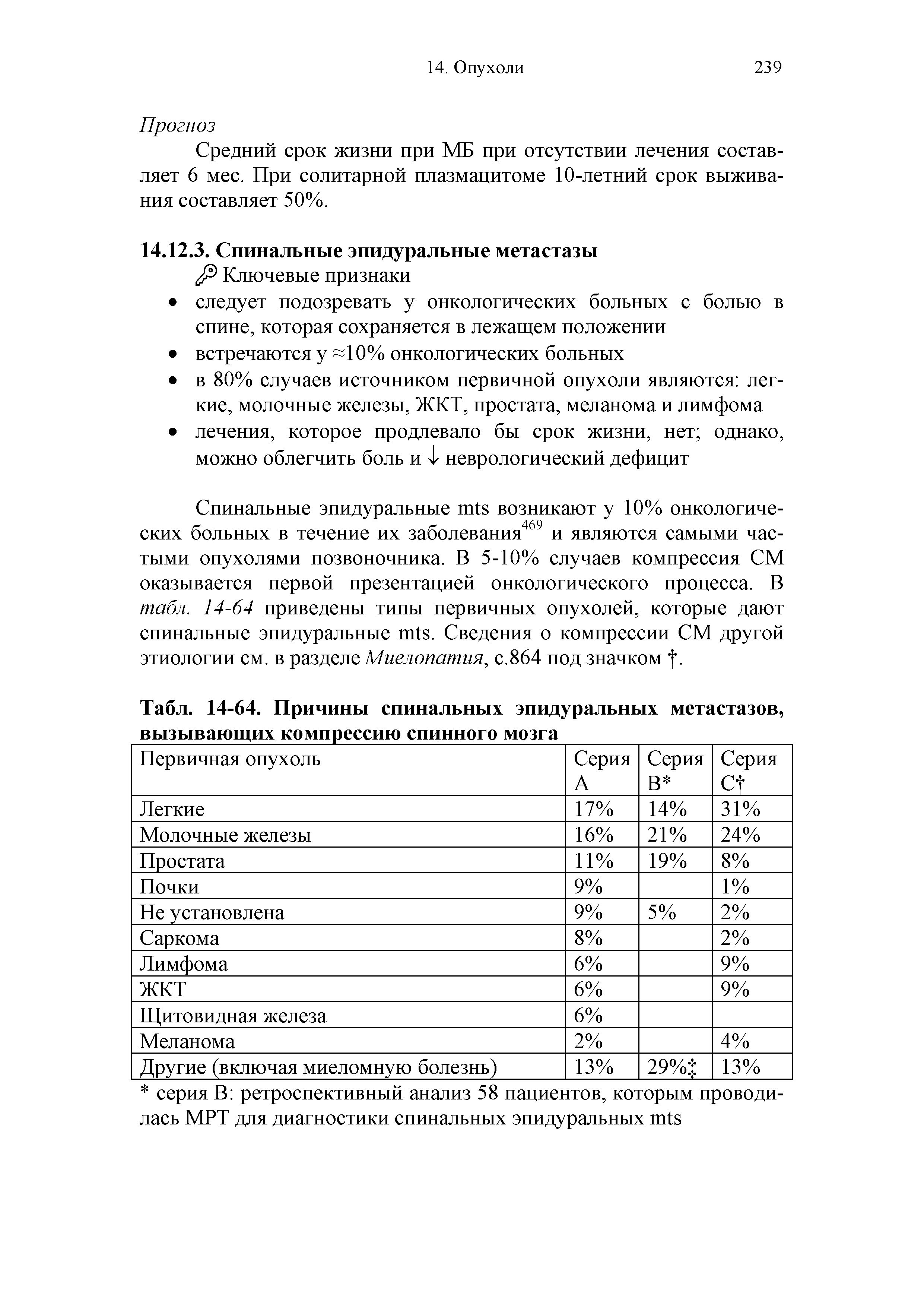 Табл. 14-64. Причины спинальных эпидуральных метастазов, вызывающих компрессию спинного мозга...