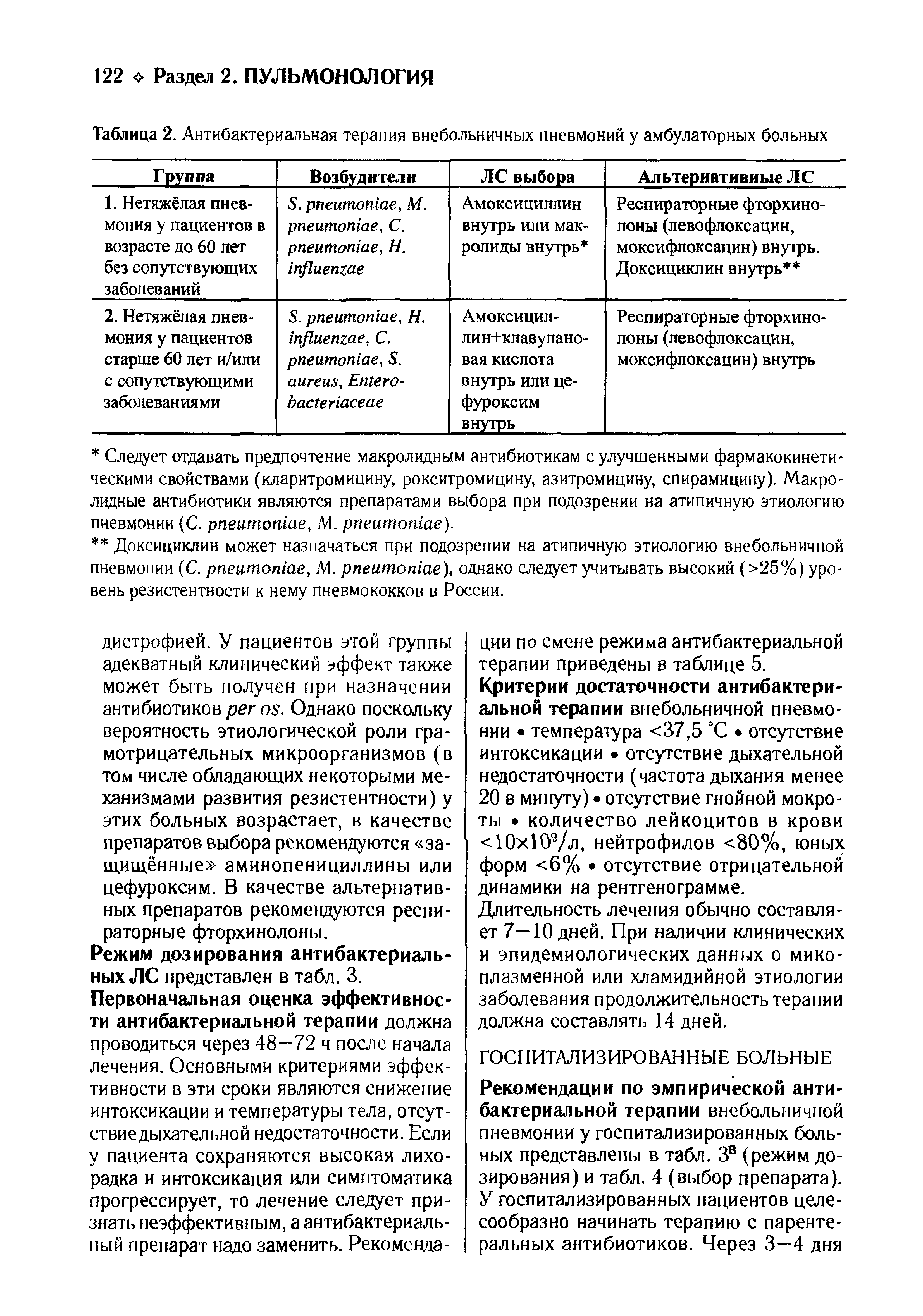 Таблица 2. Антибактериальная терапия внебольничных пневмоний у амбулаторных больных...