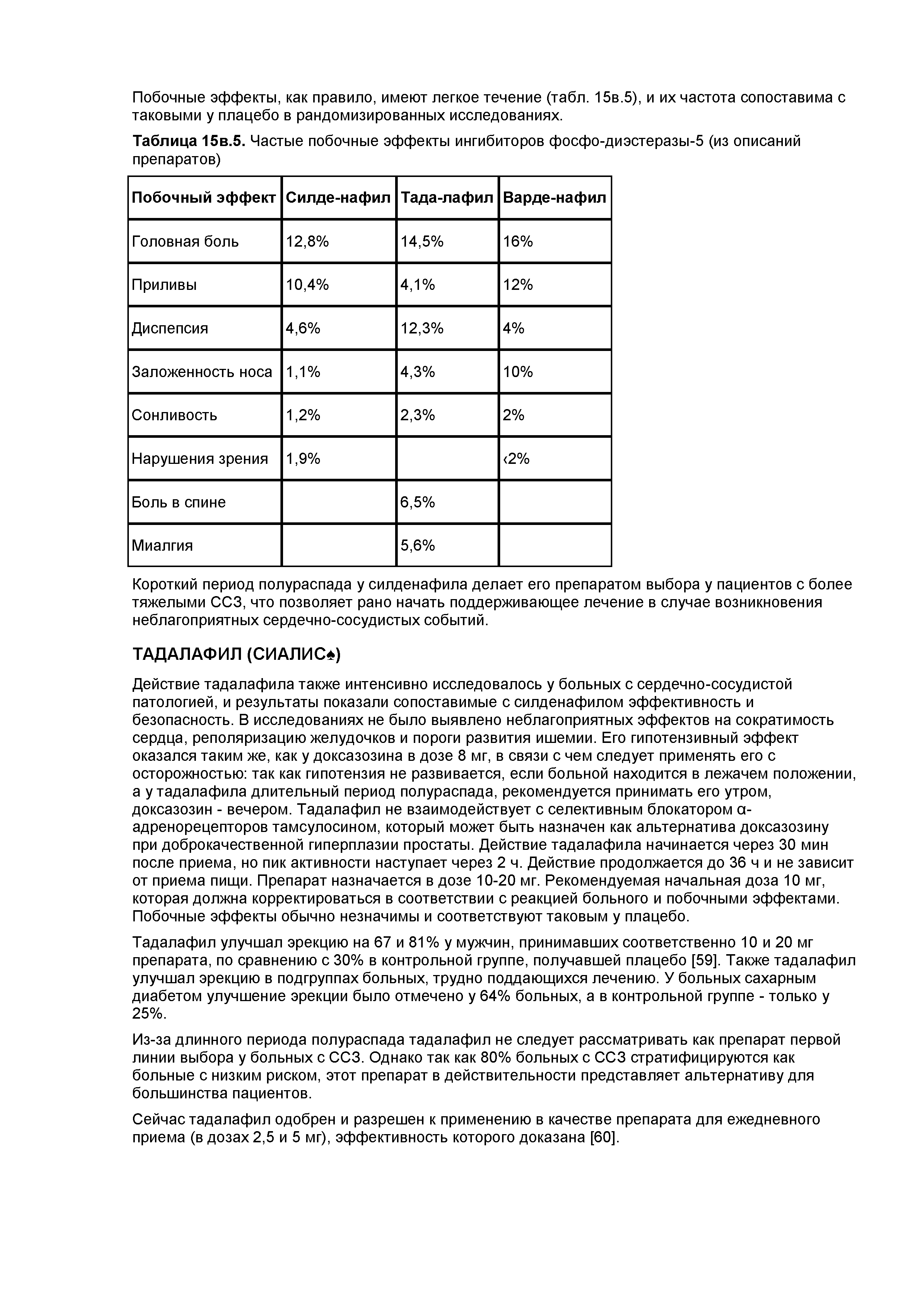 Таблица 15в.5. Частые побочные эффекты ингибиторов фосфо-диэстеразы-5 (из описаний препаратов)...