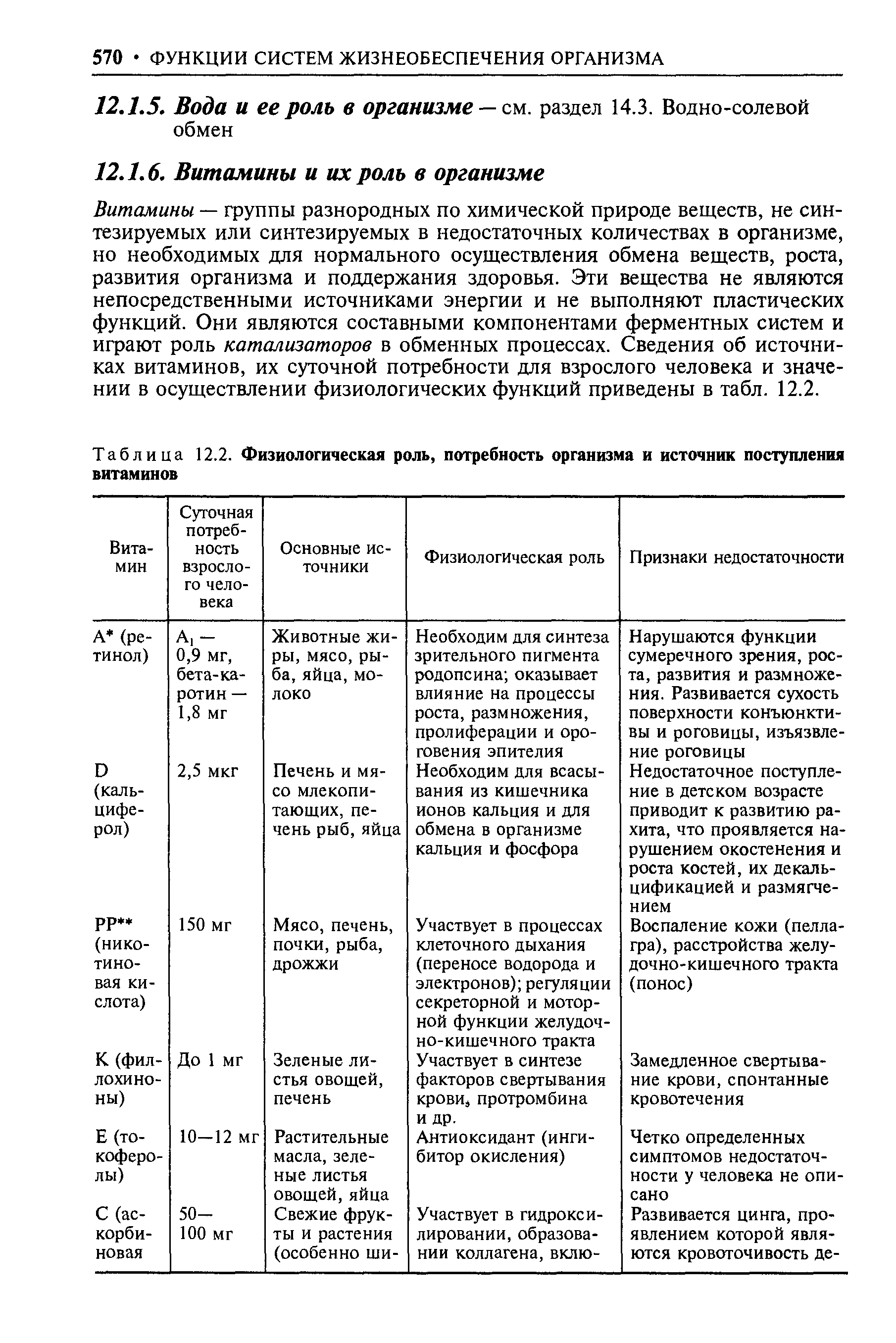 Таблица 12.2. Физиологическая роль, потребность организма и источник поступления витаминов...