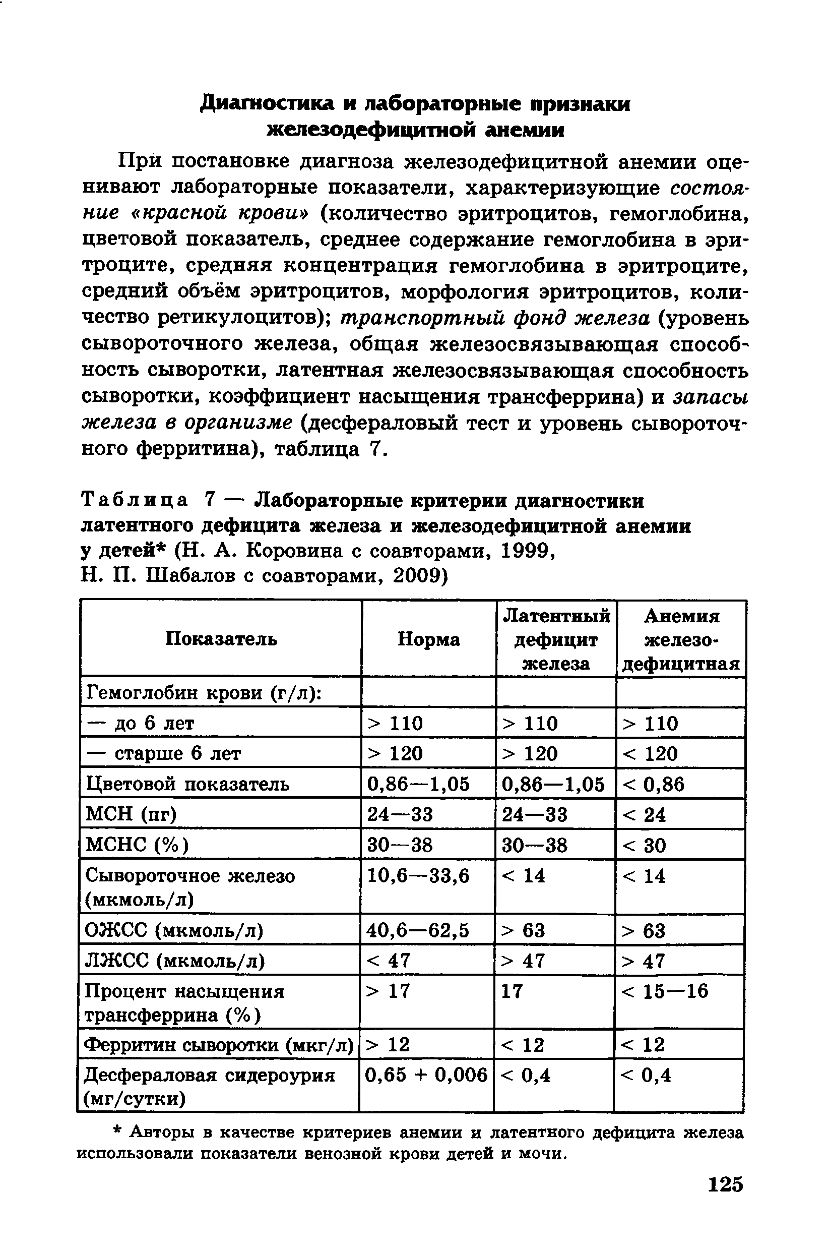 Таблица 7 — Лабораторные критерии диагностики латентного дефицита железа и железодефицитной анемии у детей (Н. А. Коровина с соавторами, 1999,...