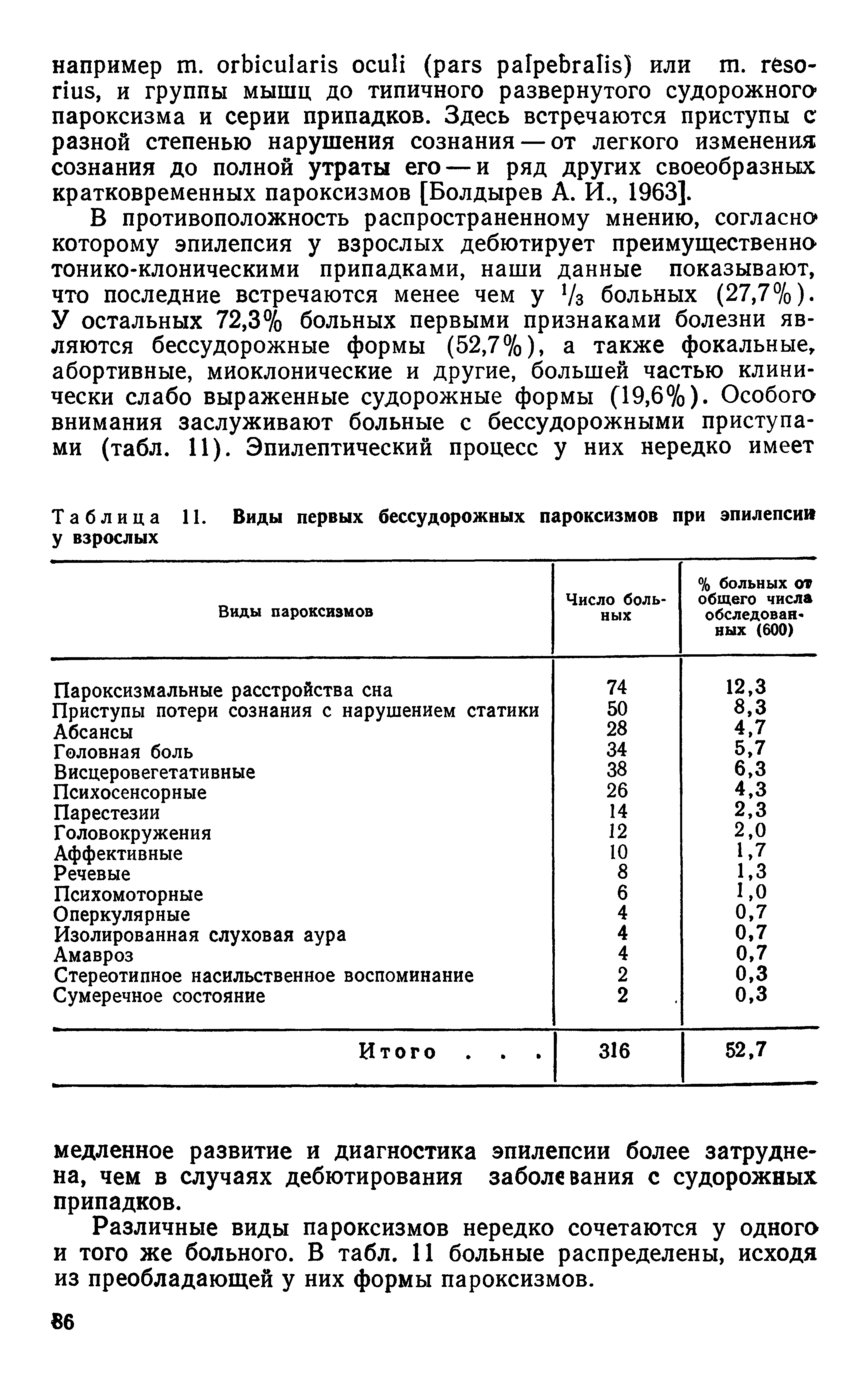 Таблица 11. Виды первых бессудорожных пароксизмов при эпилепсии у взрослых...