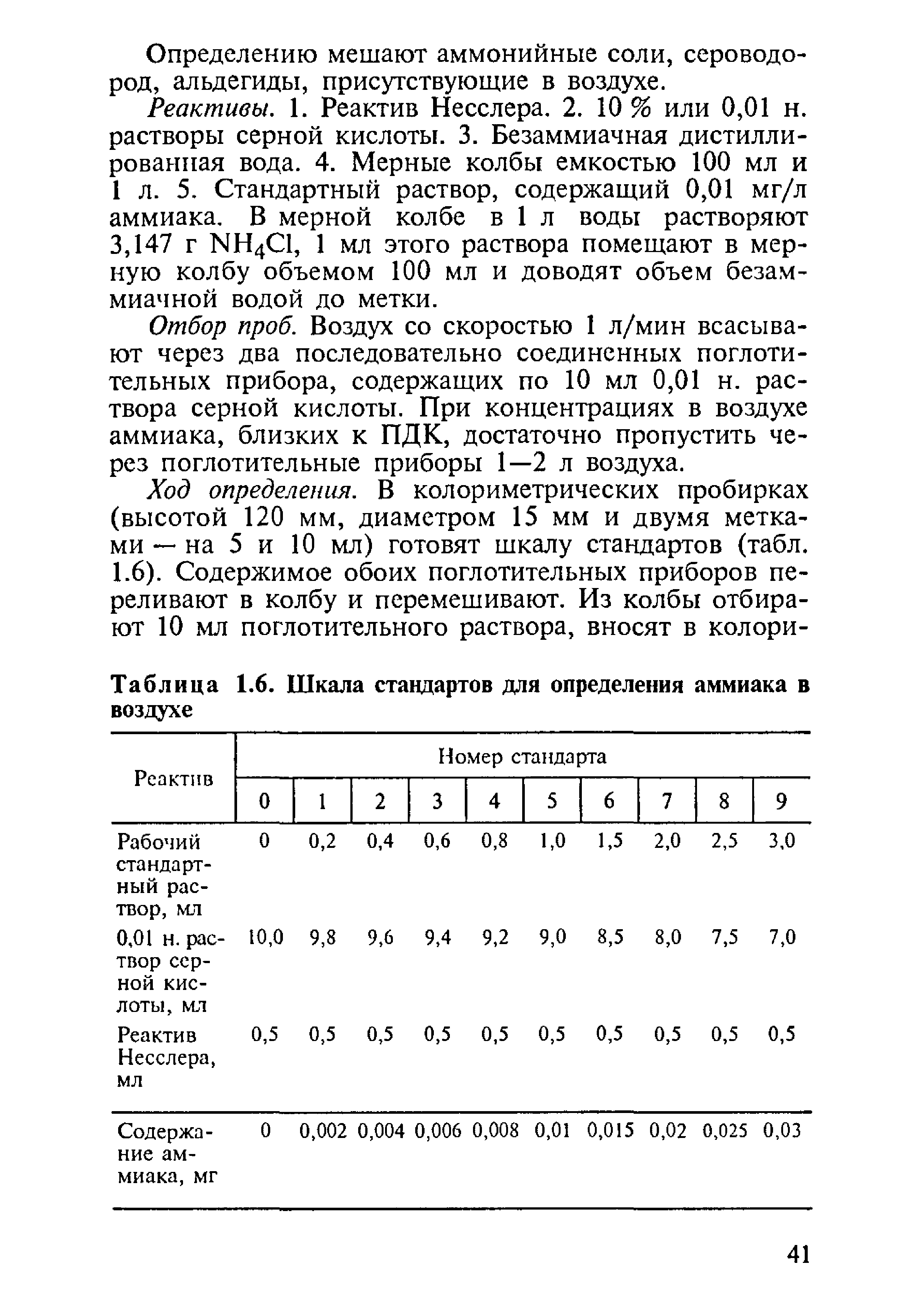 Таблица 1.6. Шкала стандартов для определения аммиака в воздухе...