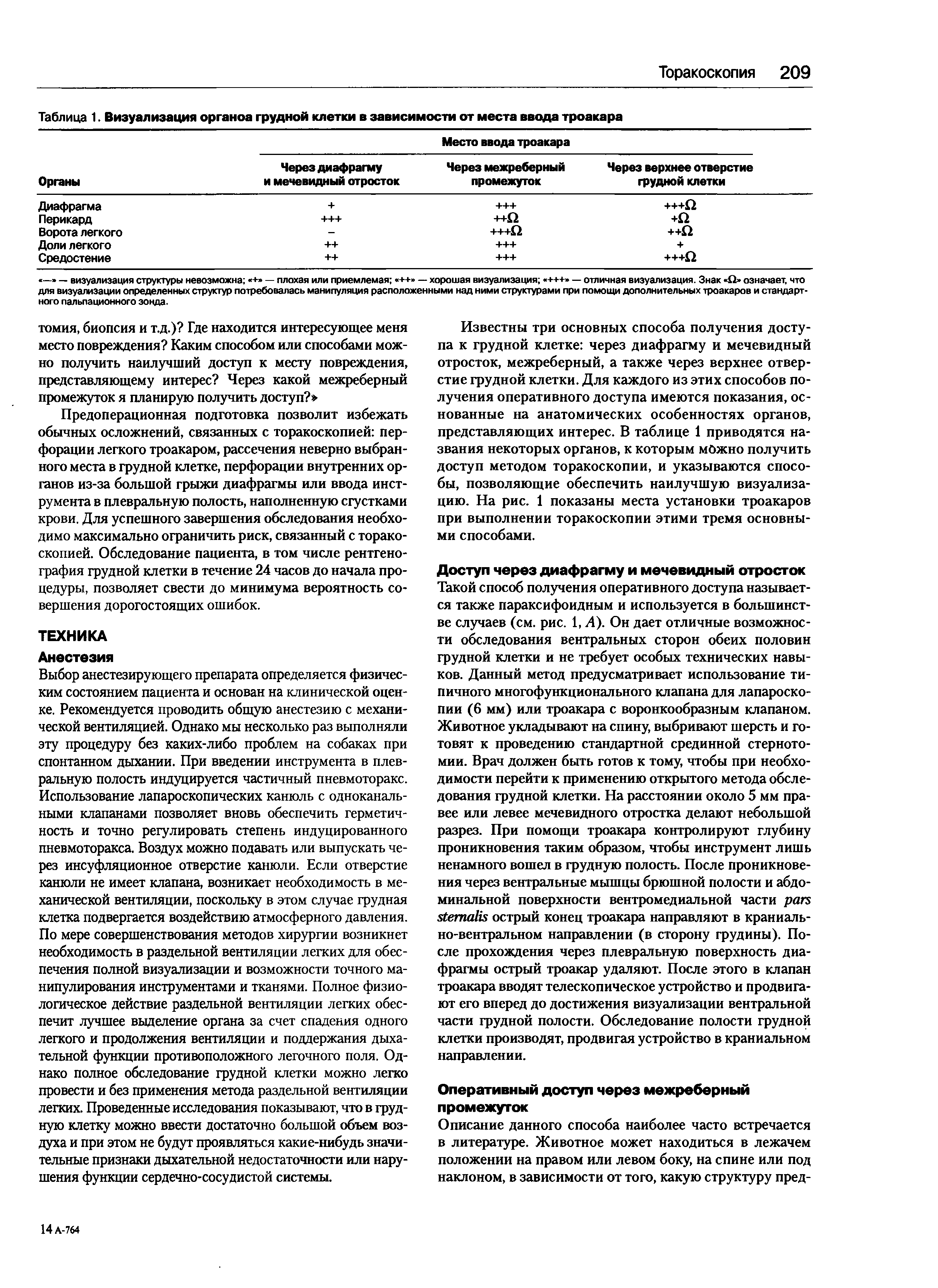 Таблица 1. Визуализация органов грудной клетки в зависимости от места ввода троакара ...