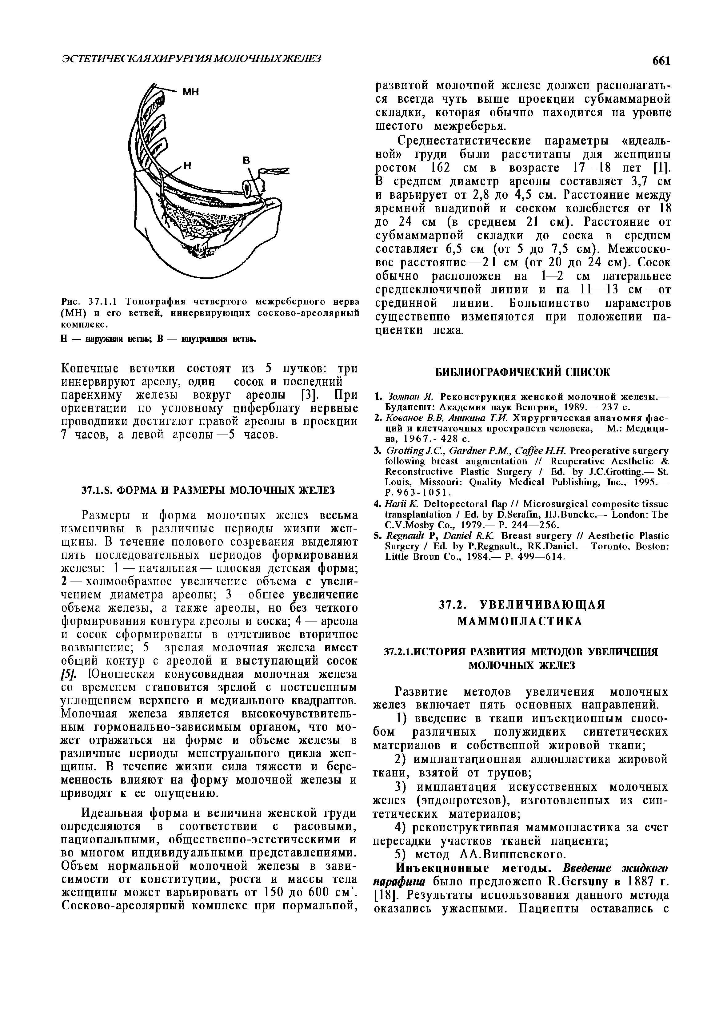 Рис. 37.1.1 Топография четвертого межреберного нерва (МН) и его ветвей, иннервирующих сосково-ареолярный комплекс.