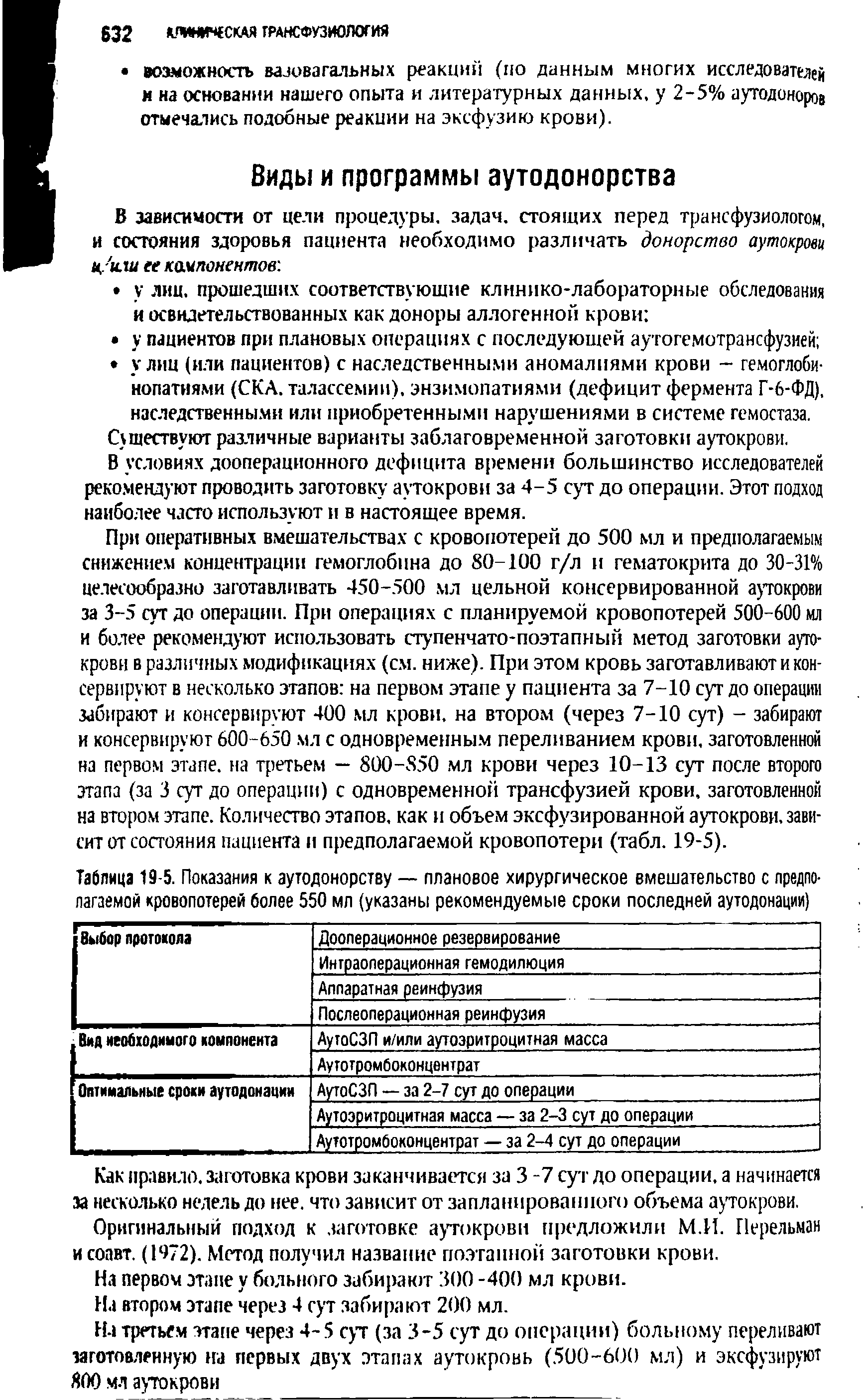 Таблица 19-5. Показания к аутодонорству — плановое хирургическое вмешательство с предполагаемой кровопотерей более 550 мл (указаны рекомендуемые сроки последней аутодонации)...