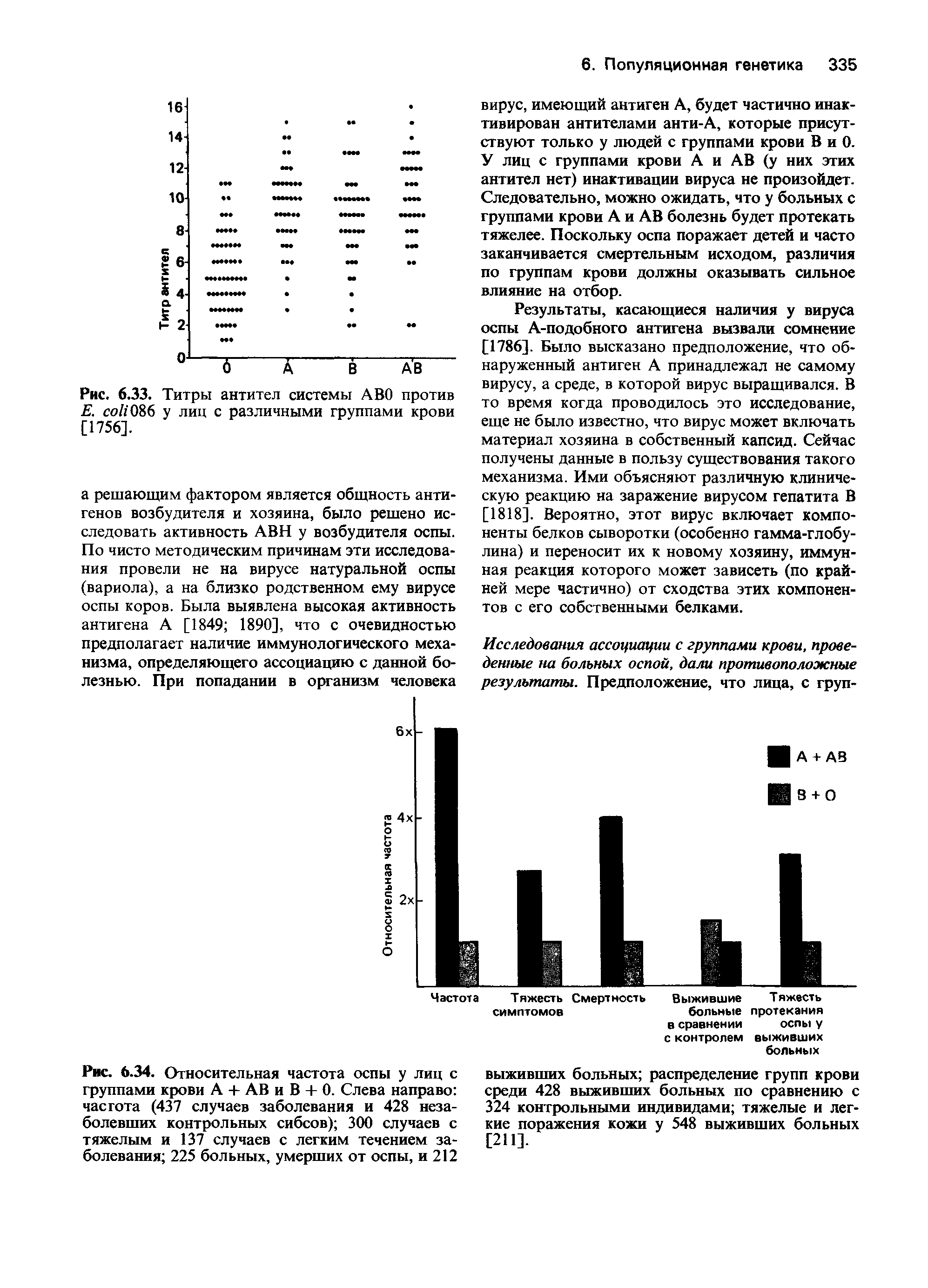 Рис. 6.33. Титры антител системы ABO против Е. 086 у лиц с различными группами крови [1756].