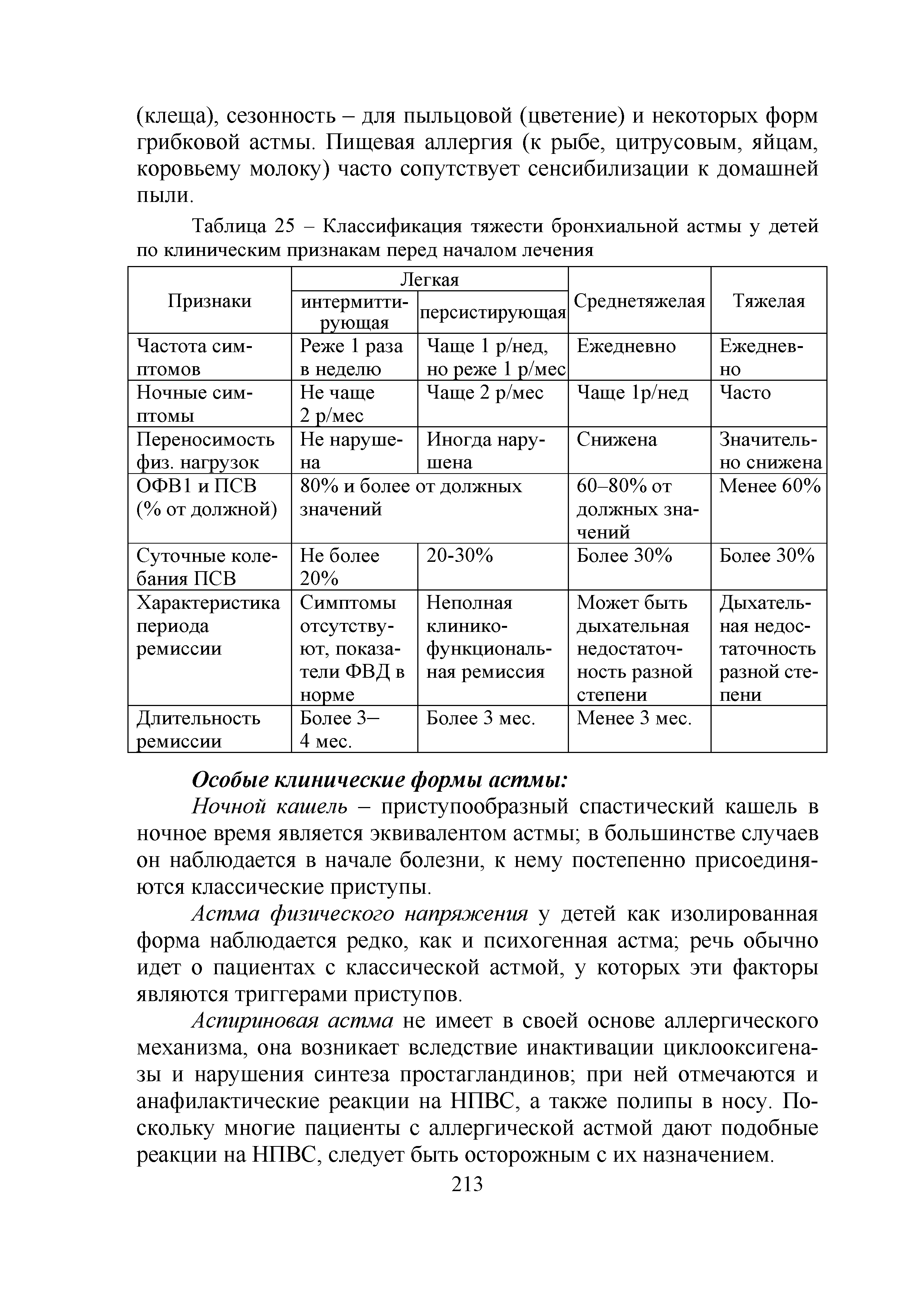 Таблица 25 - Классификация тяжести бронхиальной астмы у детей по клиническим признакам перед началом лечения...