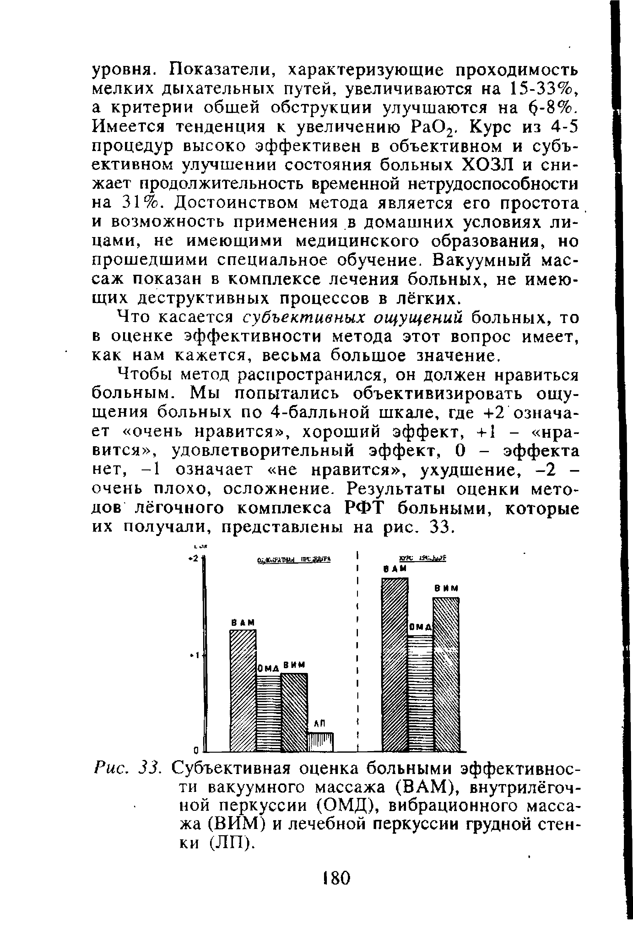 Рис. 33. Субъективная оценка больными эффективности вакуумного массажа (ВАМ), внутрилёгоч-ной перкуссии (ОМД), вибрационного массажа (ВИМ) и лечебной перкуссии грудной стенки (ЛП).