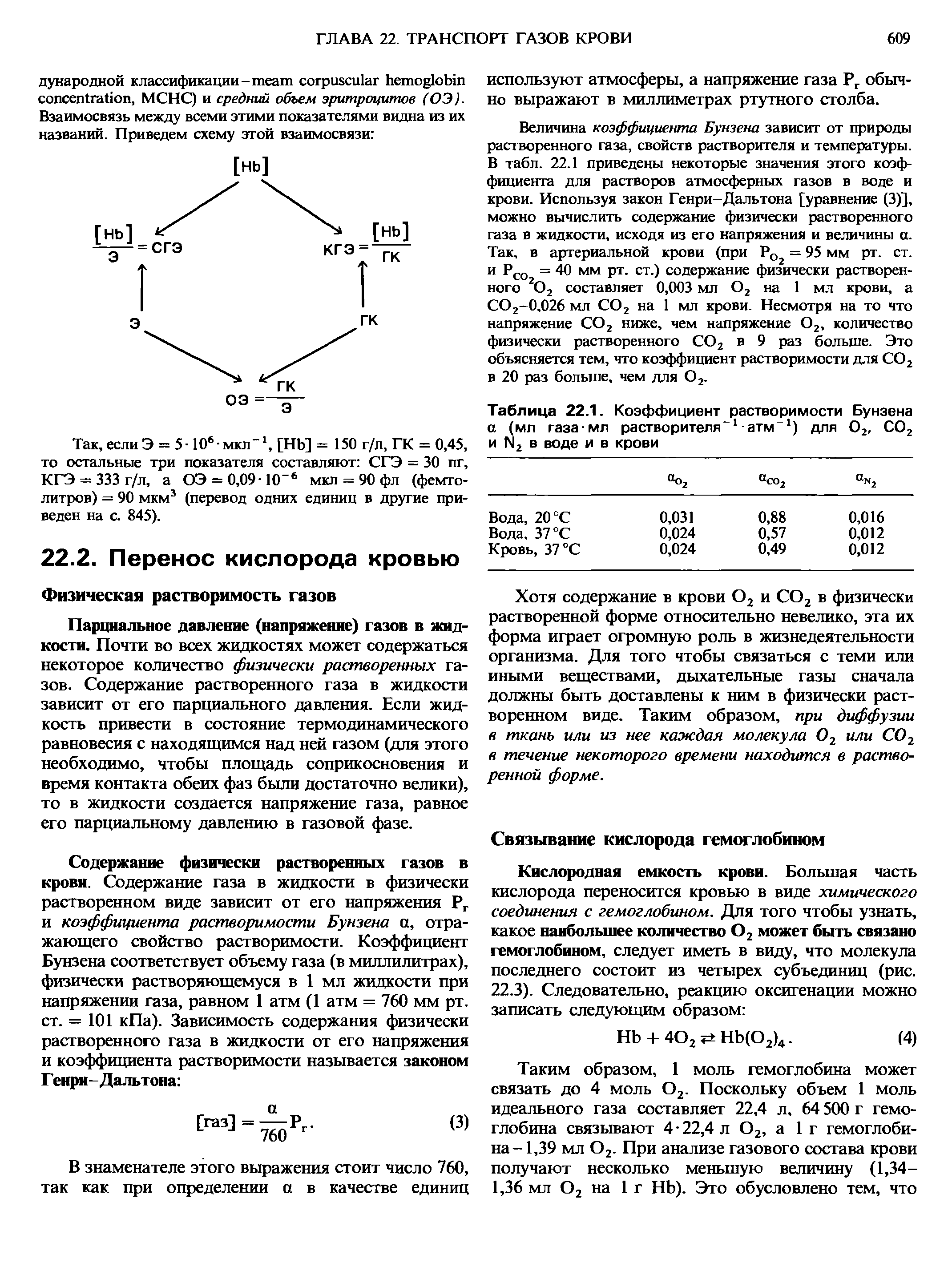 Таблица 22.1. Коэффициент растворимости Бунзена а (мл газа-мл растворителя 1-атм 1) для О2, СО2 и И2 в воде и в крови...