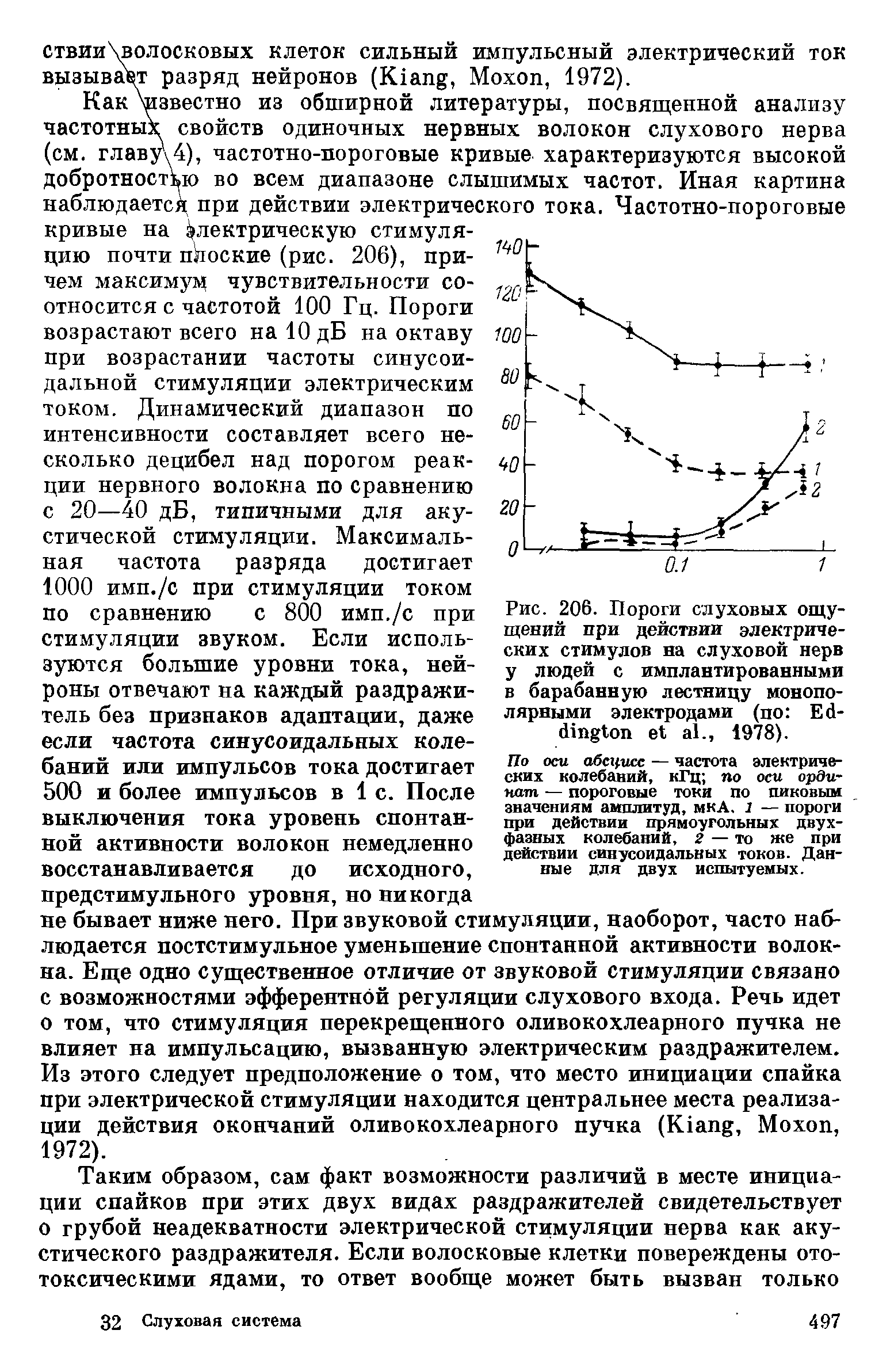 Рис. 206. Пороги слуховых ощущений при действии электрических стимулов на слуховой нерв у людей с имплантированными в барабанную лестницу монопо-лярными электродами (по E ., 1978).