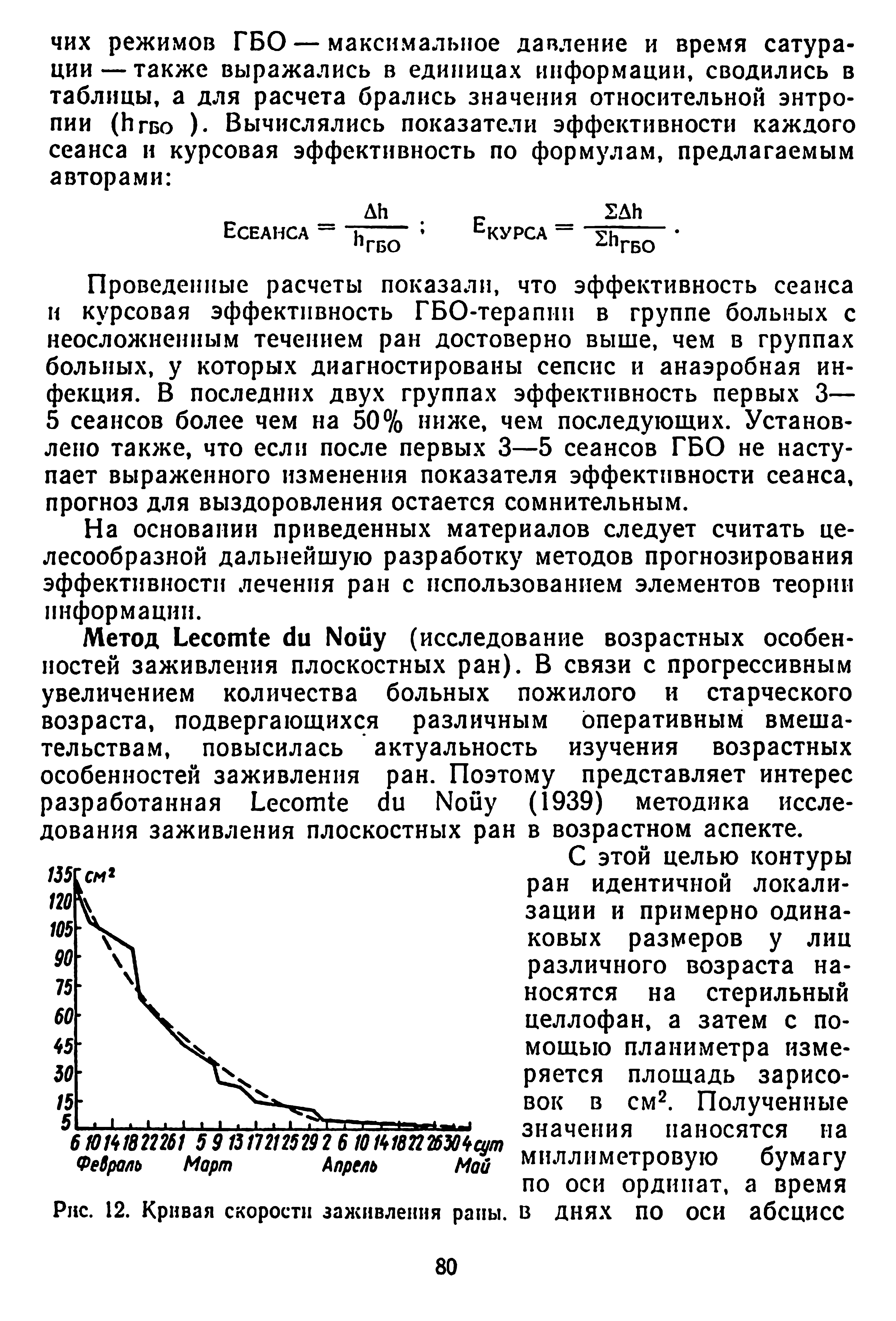 Рис. 12. Кривая скорости заживления раны, в днях по оси абсцисс...