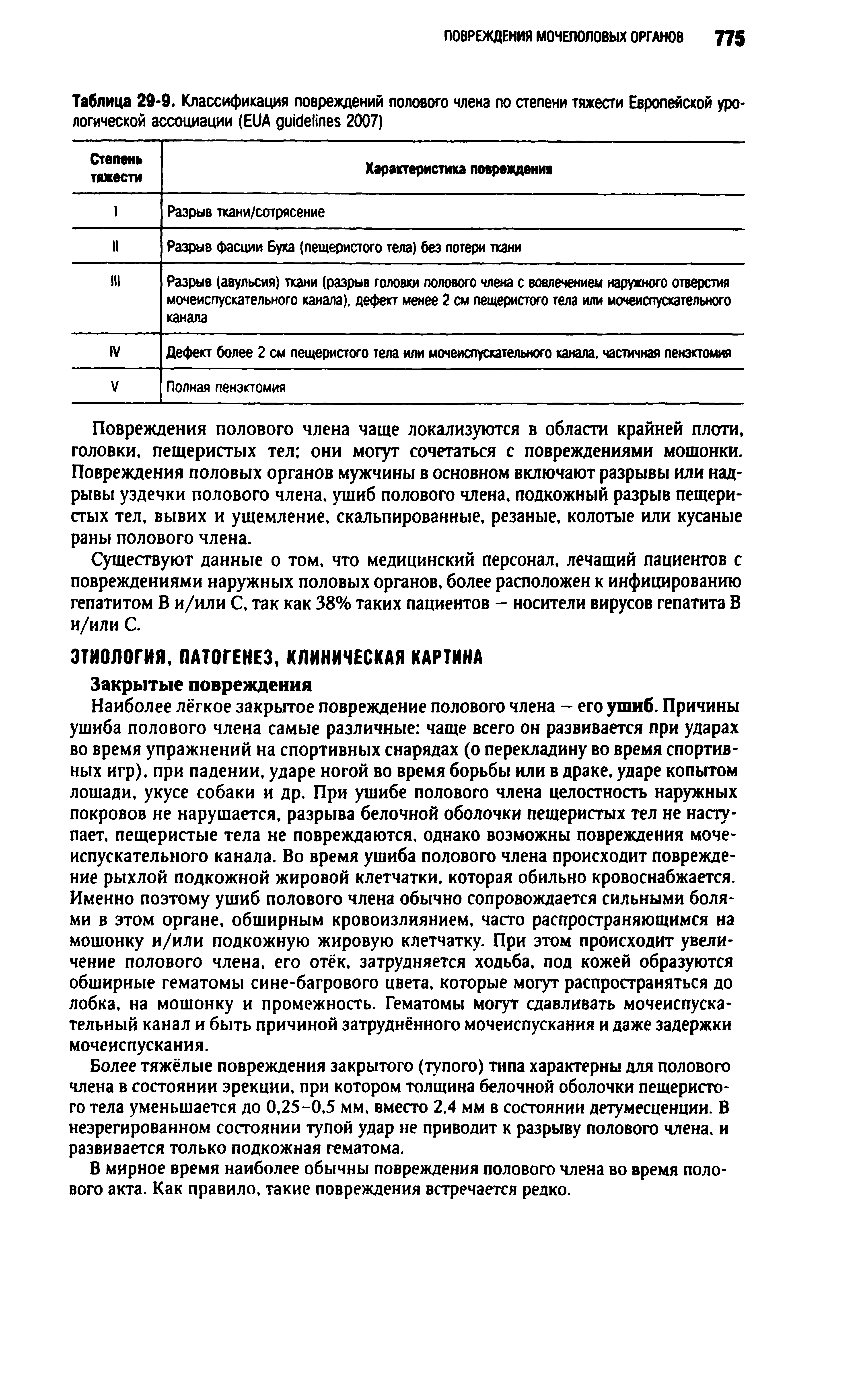 Таблица 29-9. Классификация повреждений полового члена по степени тяжести Европейской урологической ассоциации (EUA 2007)...