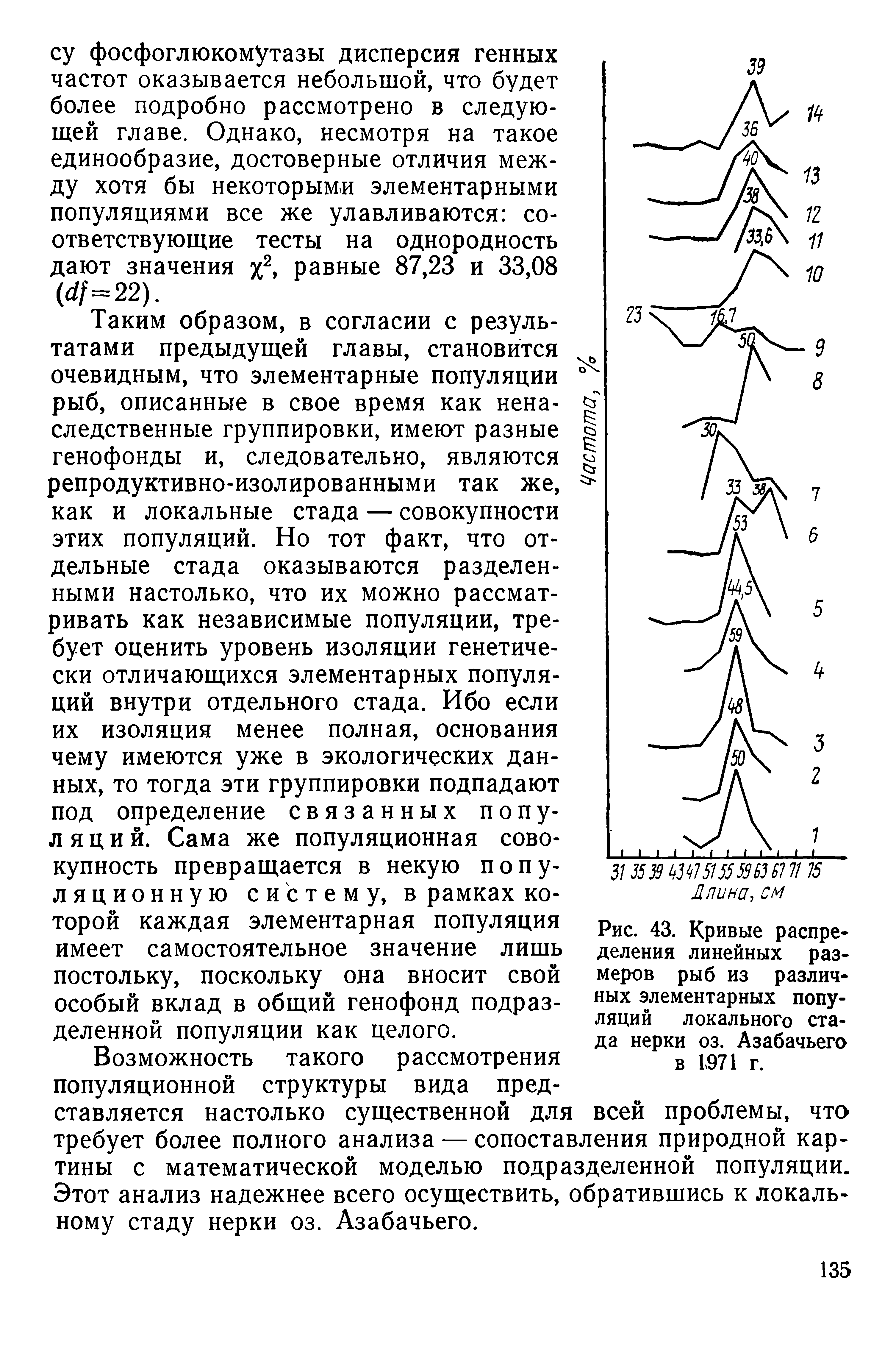 Рис. 43. Кривые распределения линейных размеров рыб из различных элементарных популяций локального стада нерки оз. Азабачьего в L971 г.