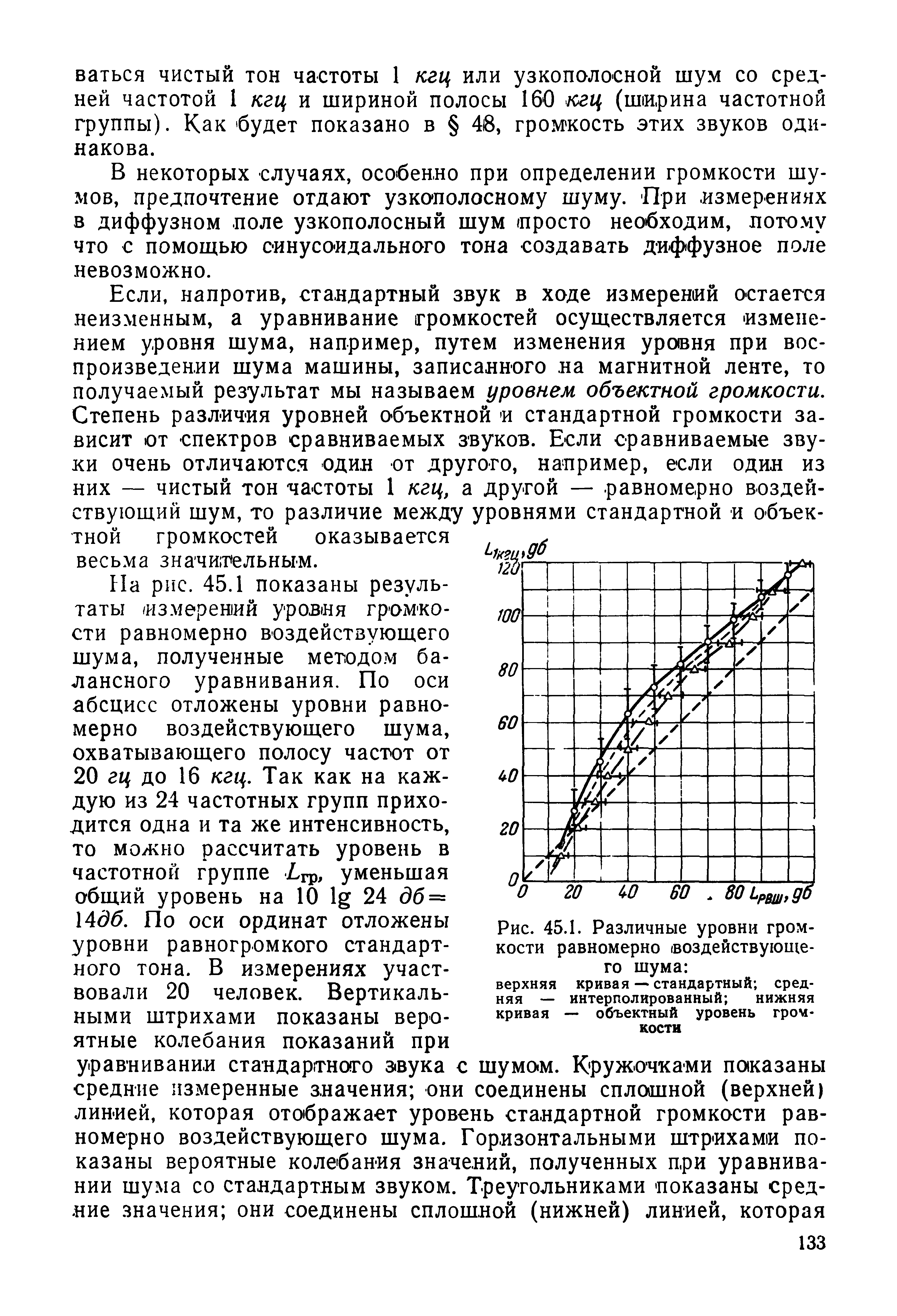 Рис. 45.1. Различные уровни громкости равномерно (воздействующего шума верхняя кривая — стандартный средняя — интерполированный нижняя кривая — объектный уровень громкости...