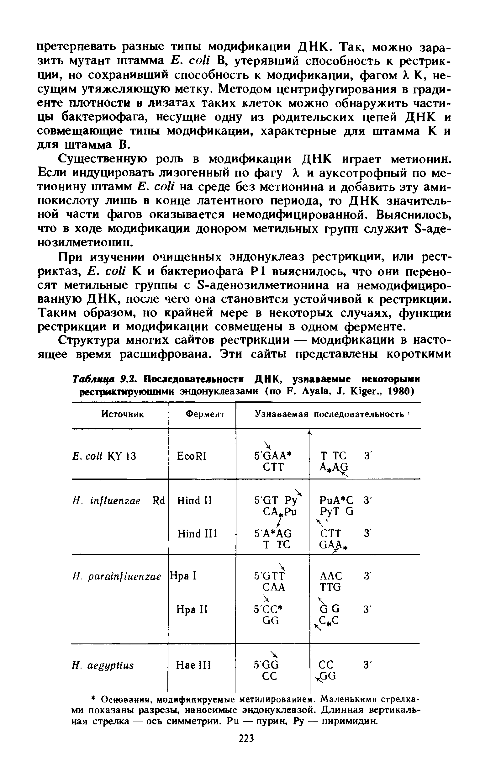 Таблица 9.2. Последовательности ДНК, узнаваемые некоторыми рестриктирующими эндонуклеазами (по F. A , J. K ., 1980)...