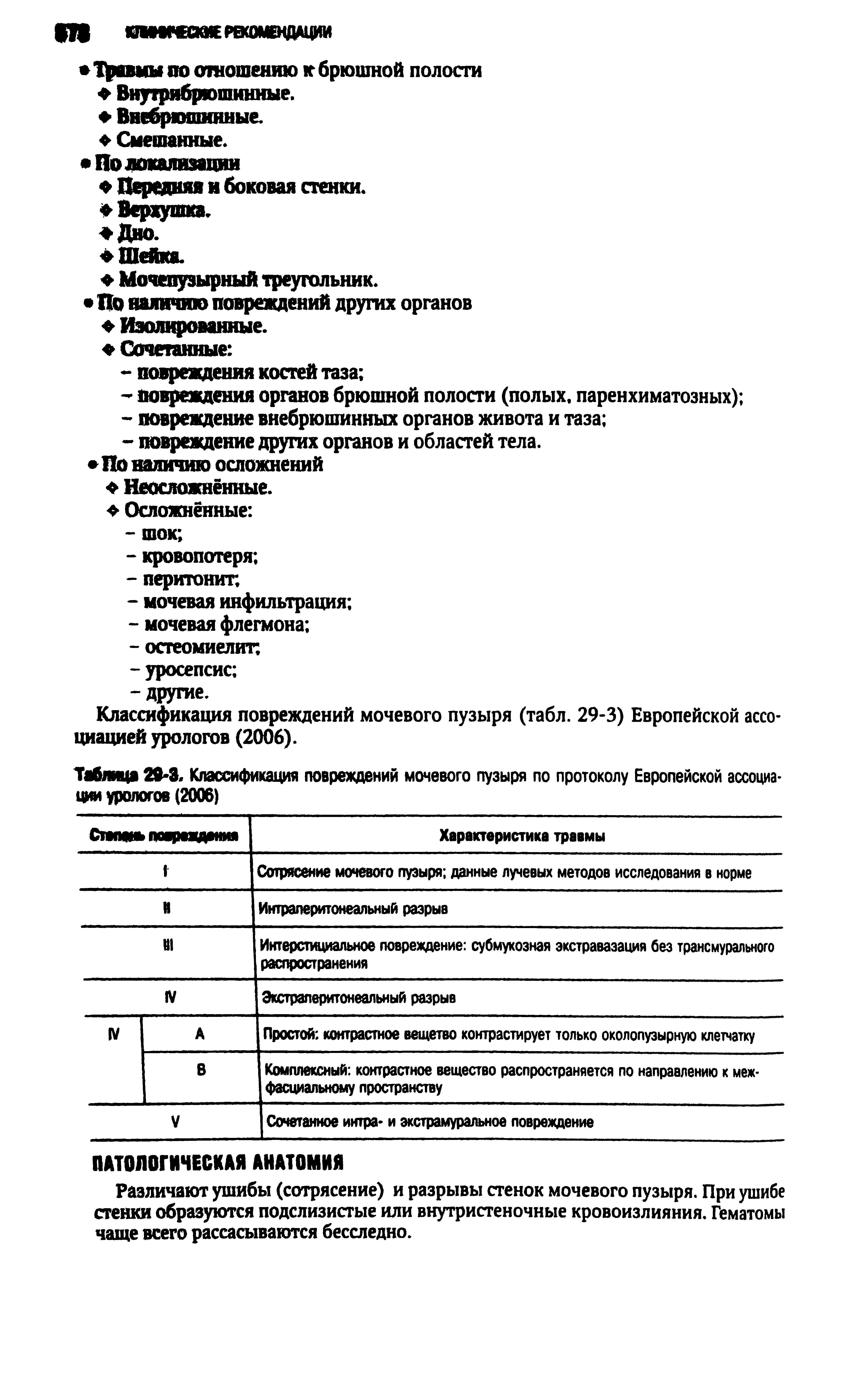 Таблица 29 8. Классификация повреждений мочевого пузыря по протоколу Европейской ассоциации урологов (2006)...