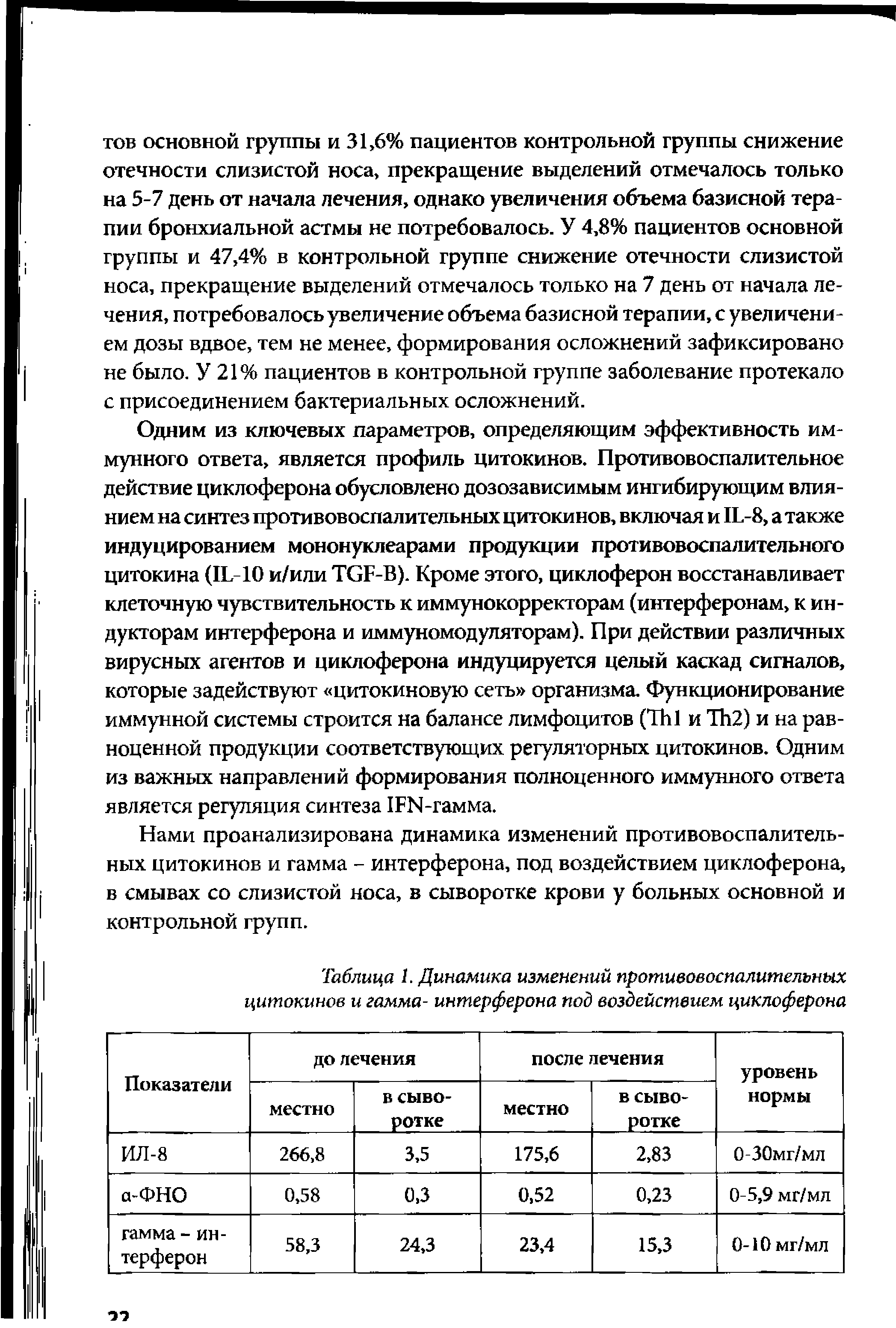 Таблица 1. Динамика изменений противовоспалительных цитокинов и гамма- интерферона под воздействием циклоферона...