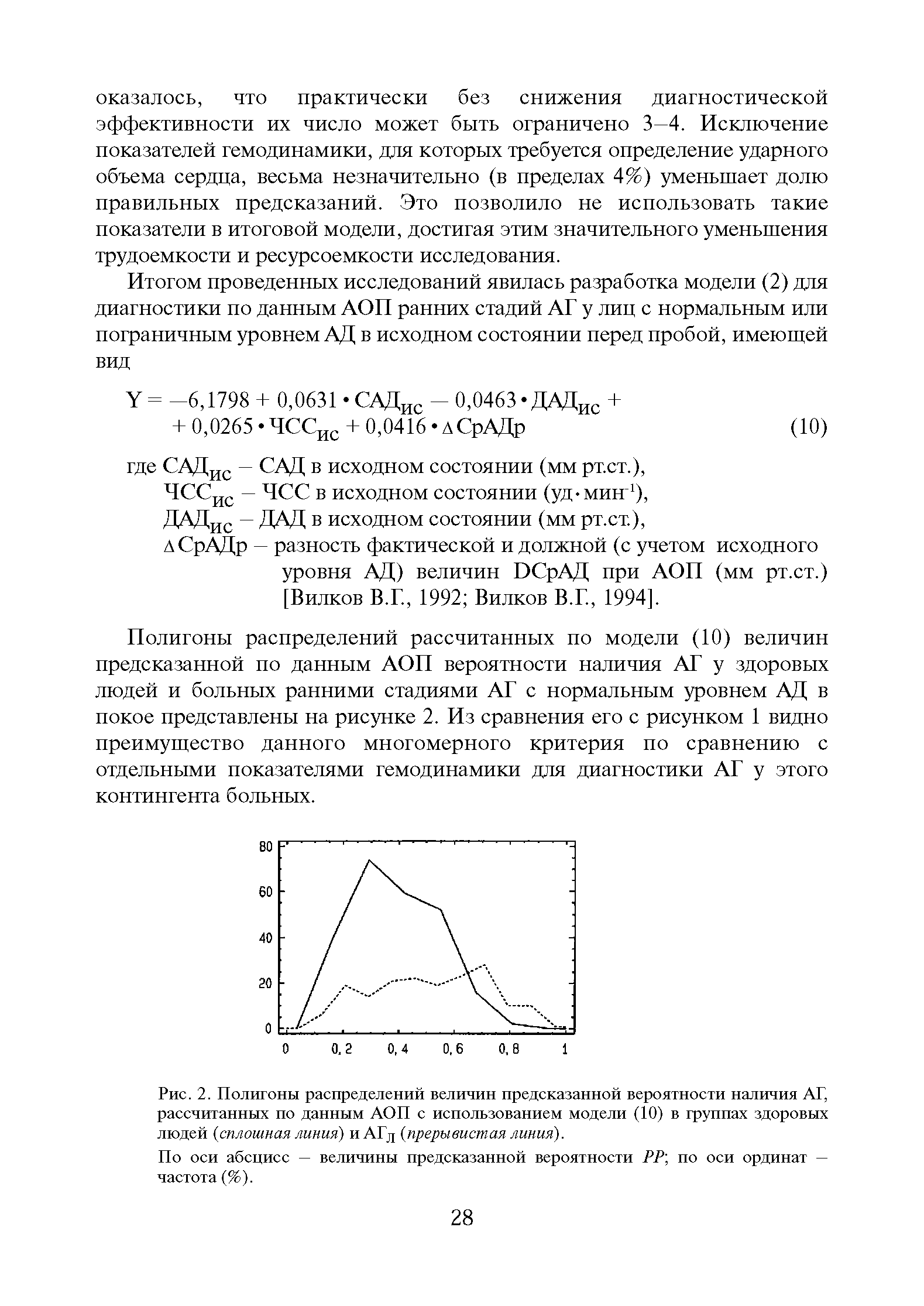 Рис. 2. Полигоны распределений величин предсказанной вероятности наличия АГ, рассчитанных по данным АОП с использованием модели (10) в группах здоровых людей (сплошная линия) иАГд (прерывистая линия).