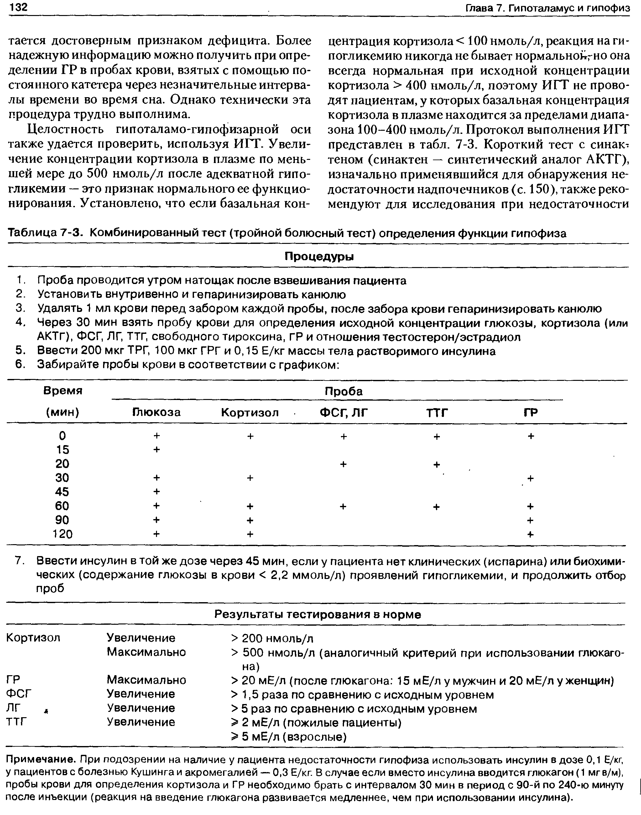Таблица 7-3. Комбинированный тест (тройной болюсный тест) определения функции гипофиза...