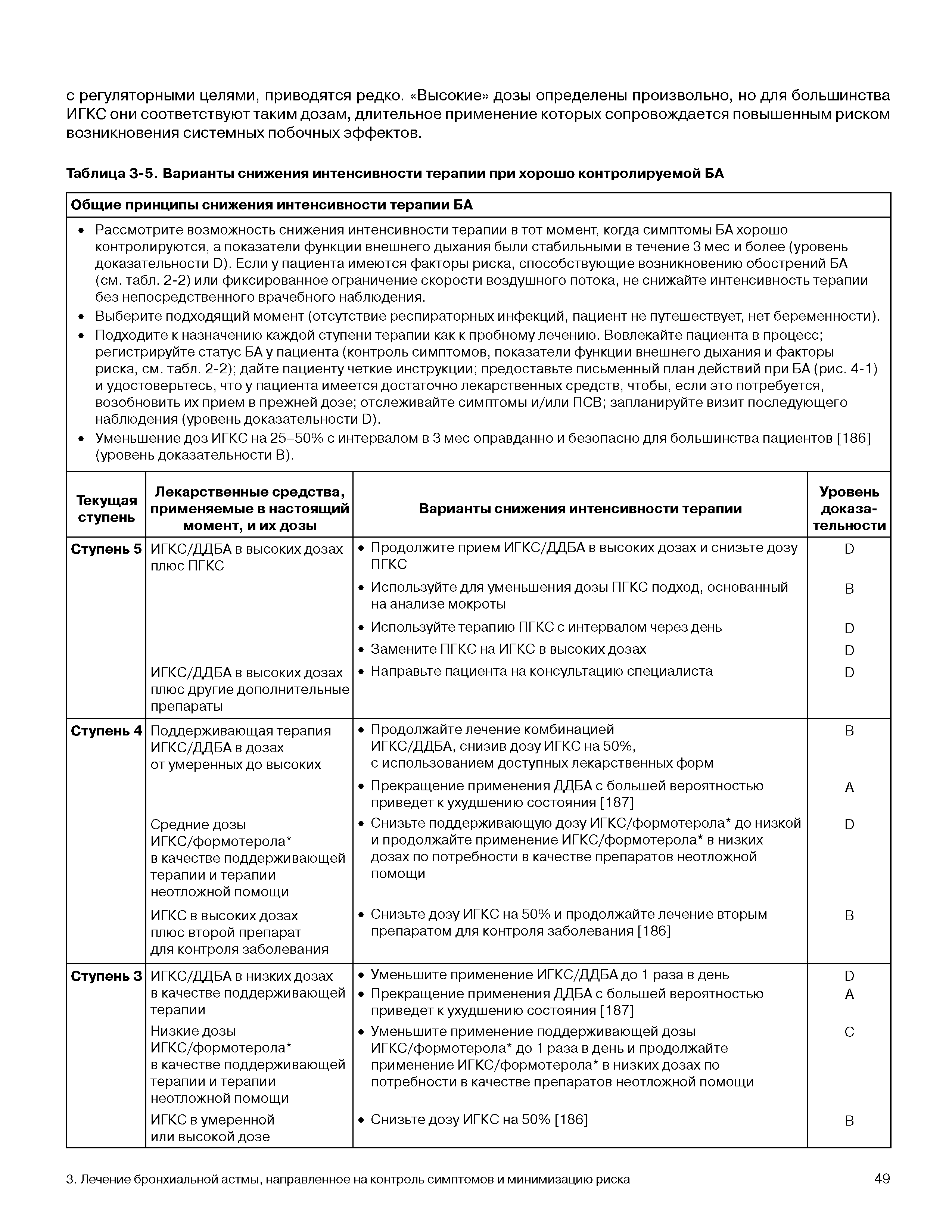 Таблица 3-5. Варианты снижения интенсивности терапии при хорошо контролируемой БА...