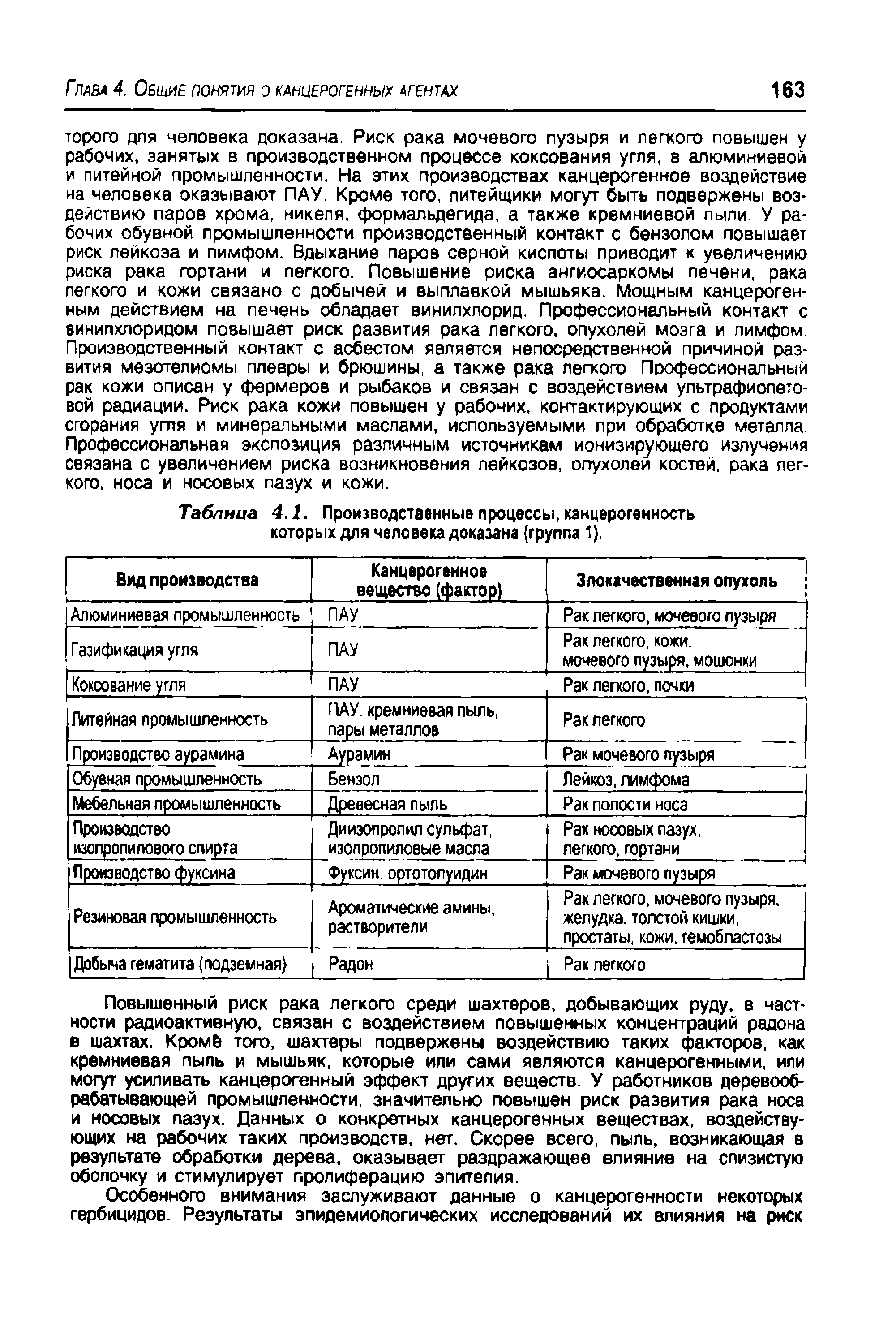 Таблица 4.1. Производственные процессы, канцерогенность которых для человека доказана (группа 1).