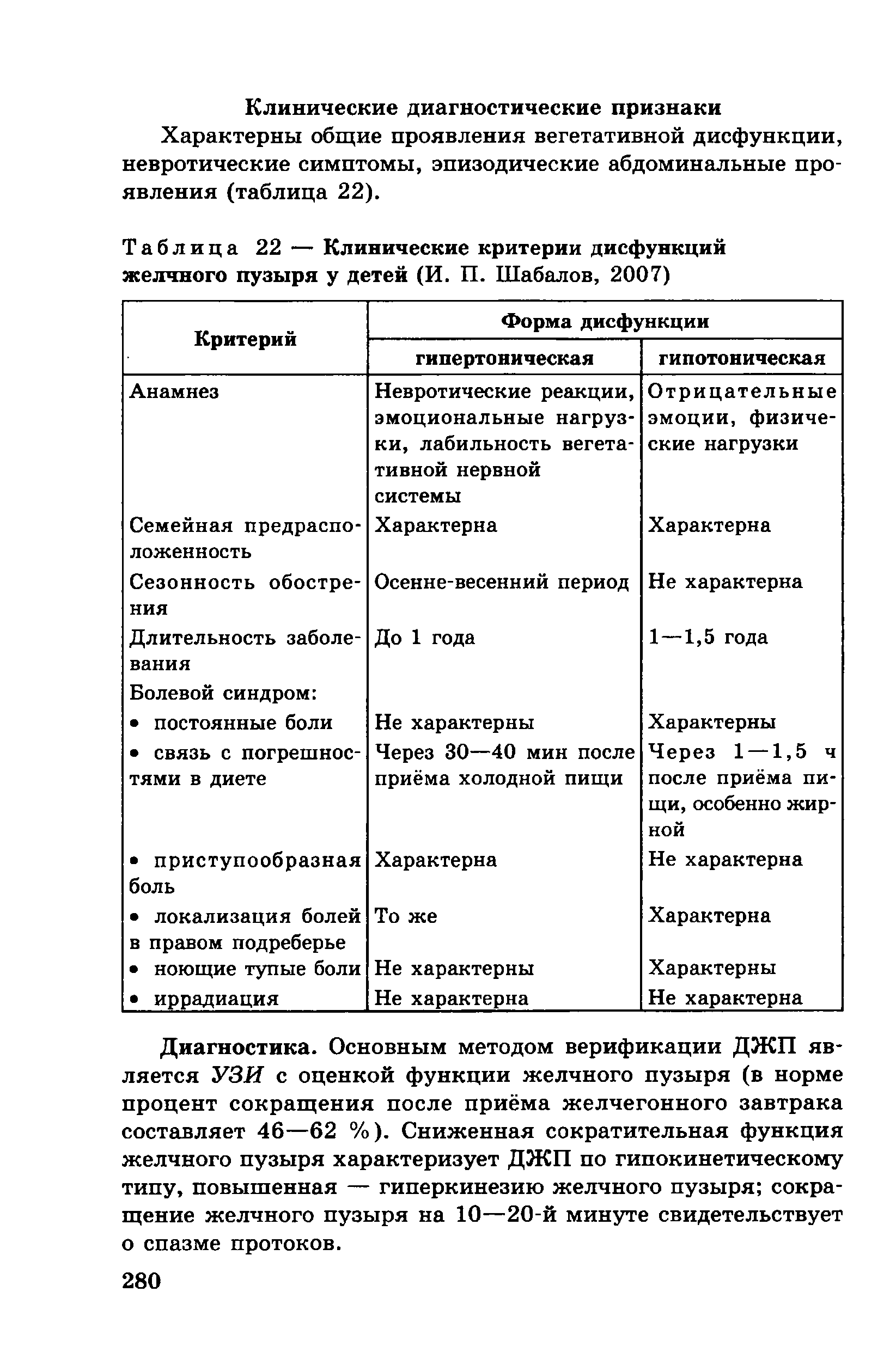 Таблица 22 — Клинические критерии дисфункций желчного пузыря у детей (И. П. Шабалов, 2007)...