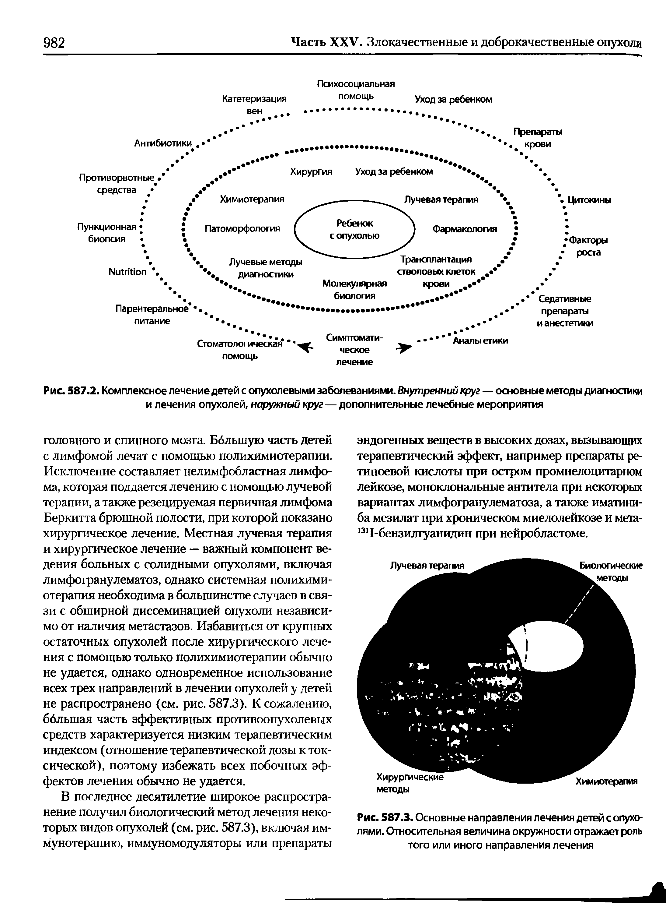 Рис. 587.2. Комплексное лечение детей с опухолевыми заболеваниями. Внутренний круг — основные методы диагностики и лечения опухолей, наружный круг — дополнительные лечебные мероприятия...